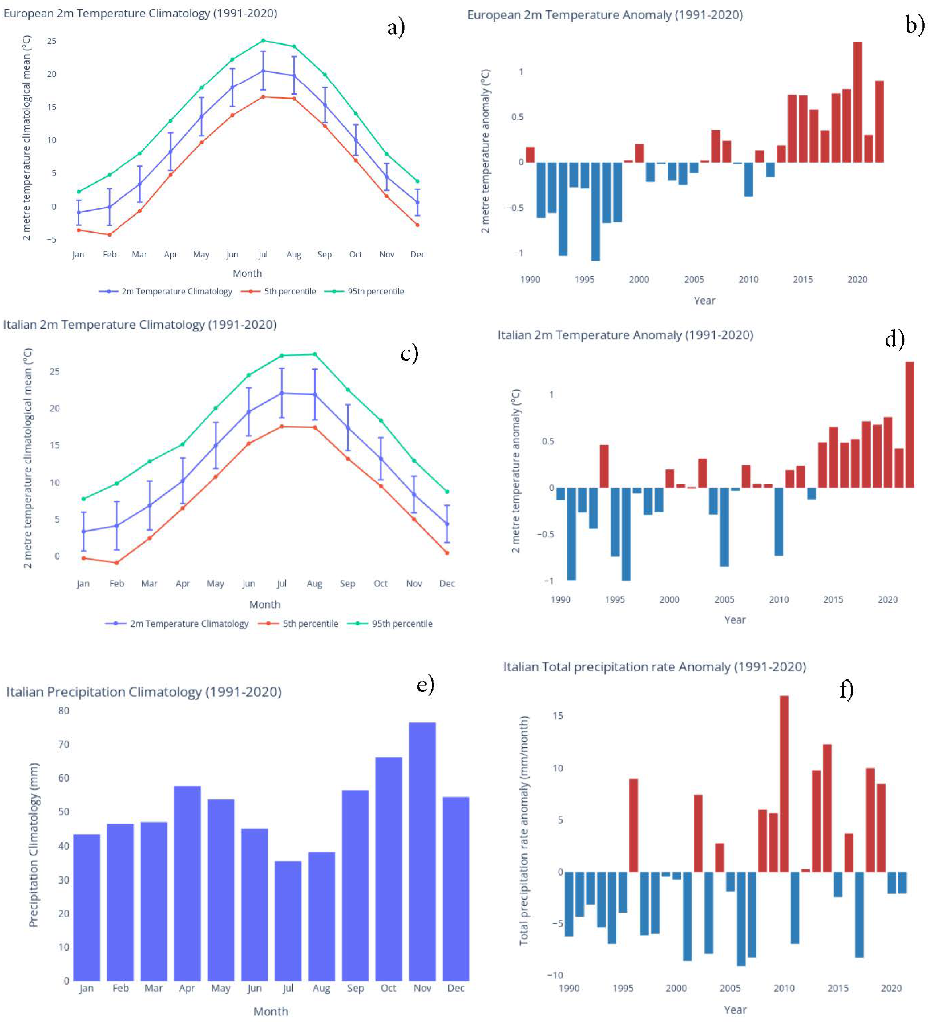 Preprints 81328 g006