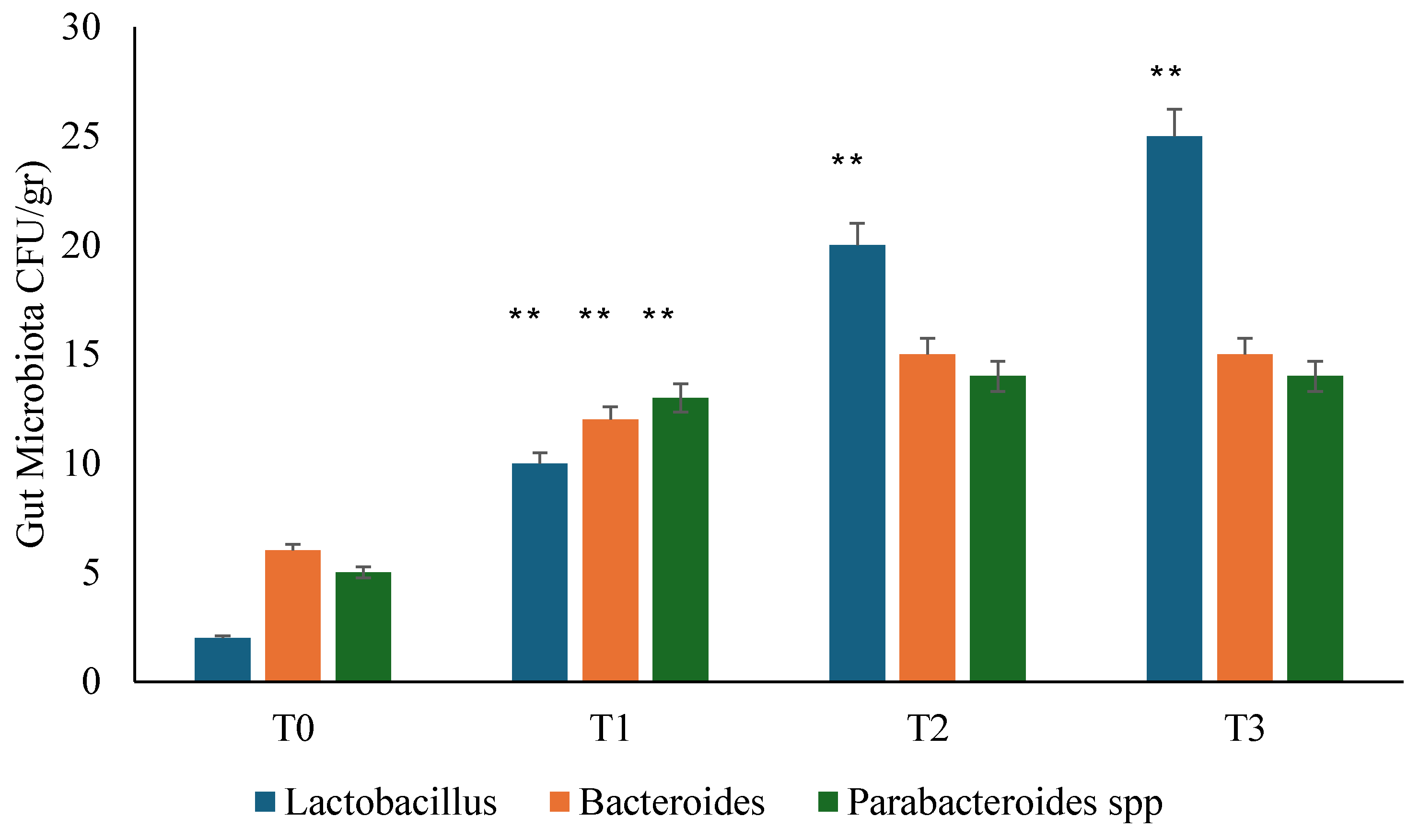 Preprints 121489 g001