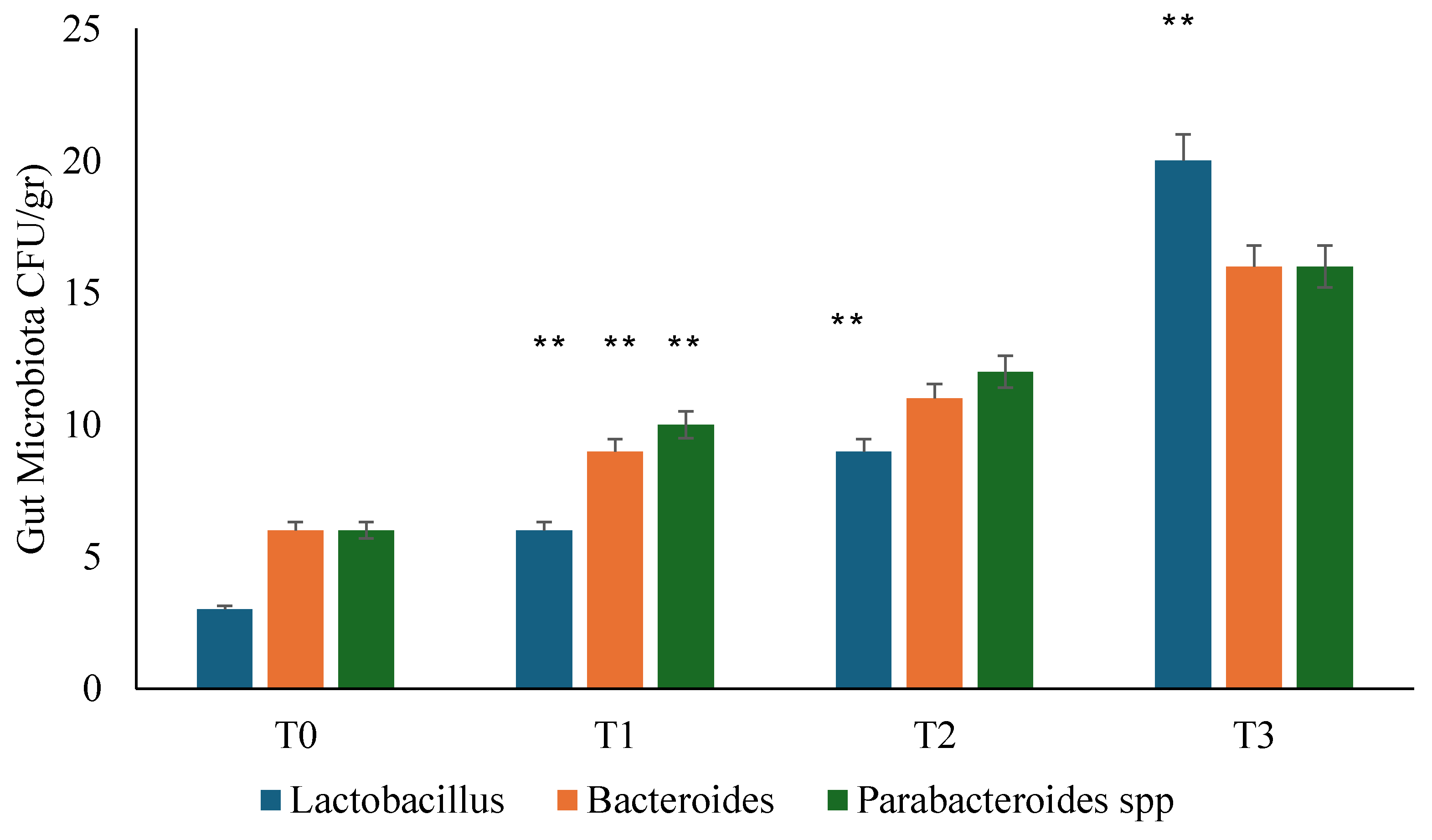 Preprints 121489 g002