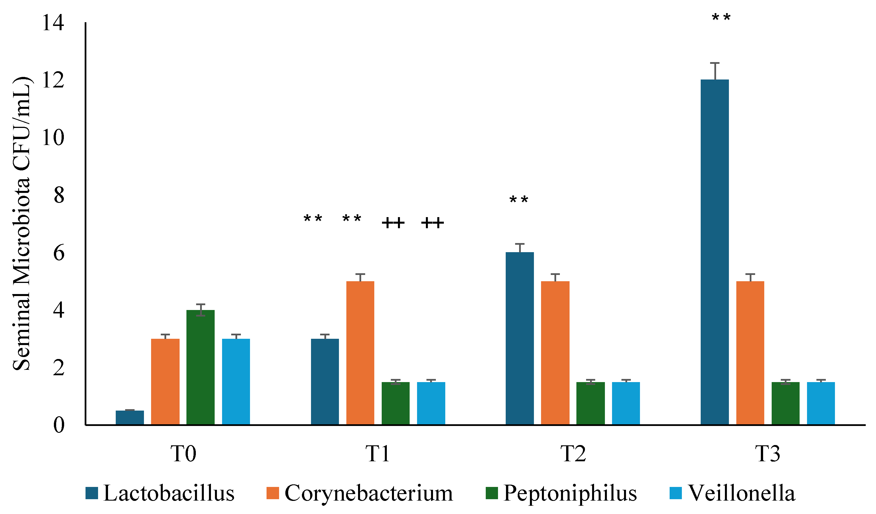 Preprints 121489 g003