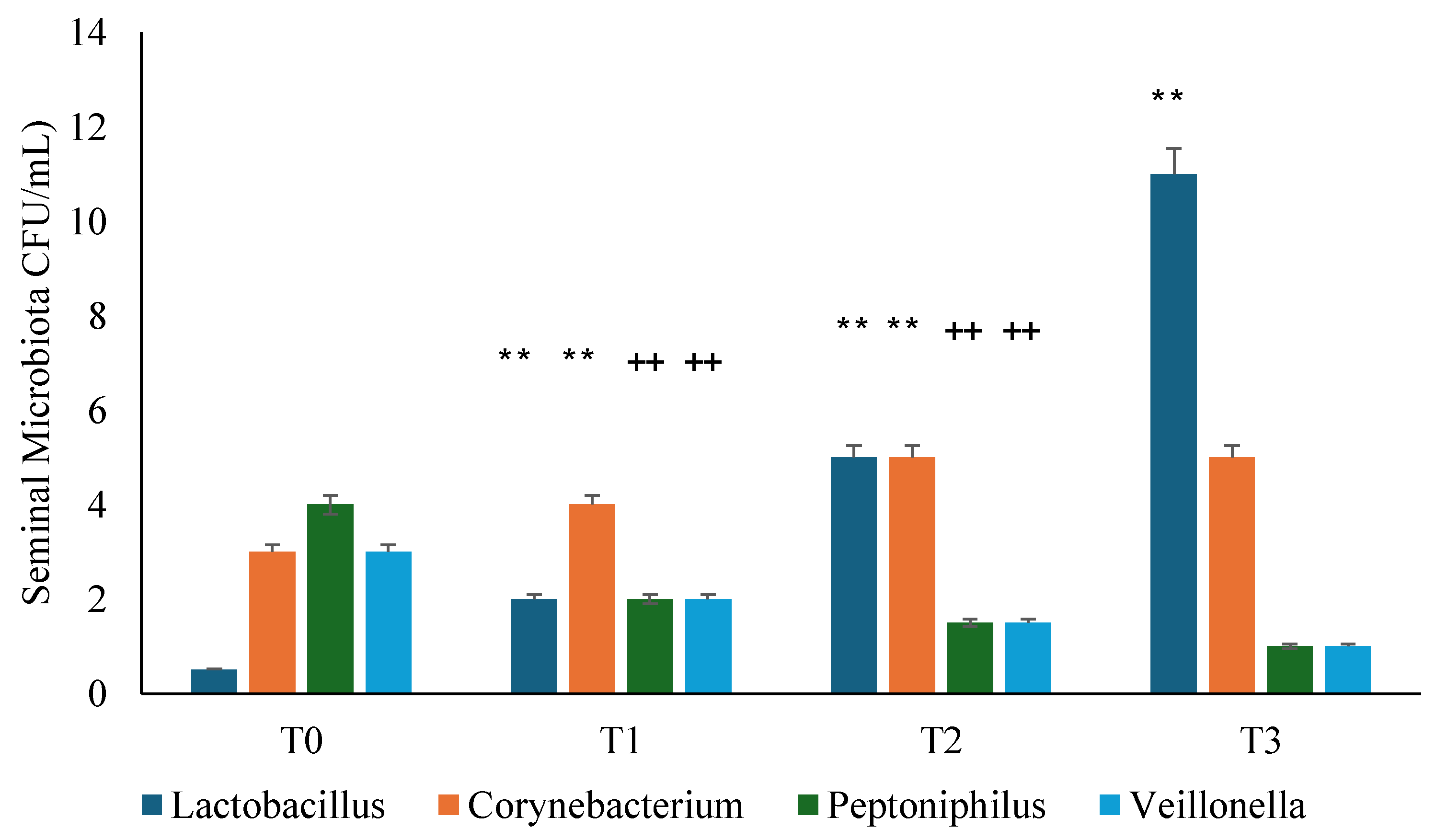 Preprints 121489 g004