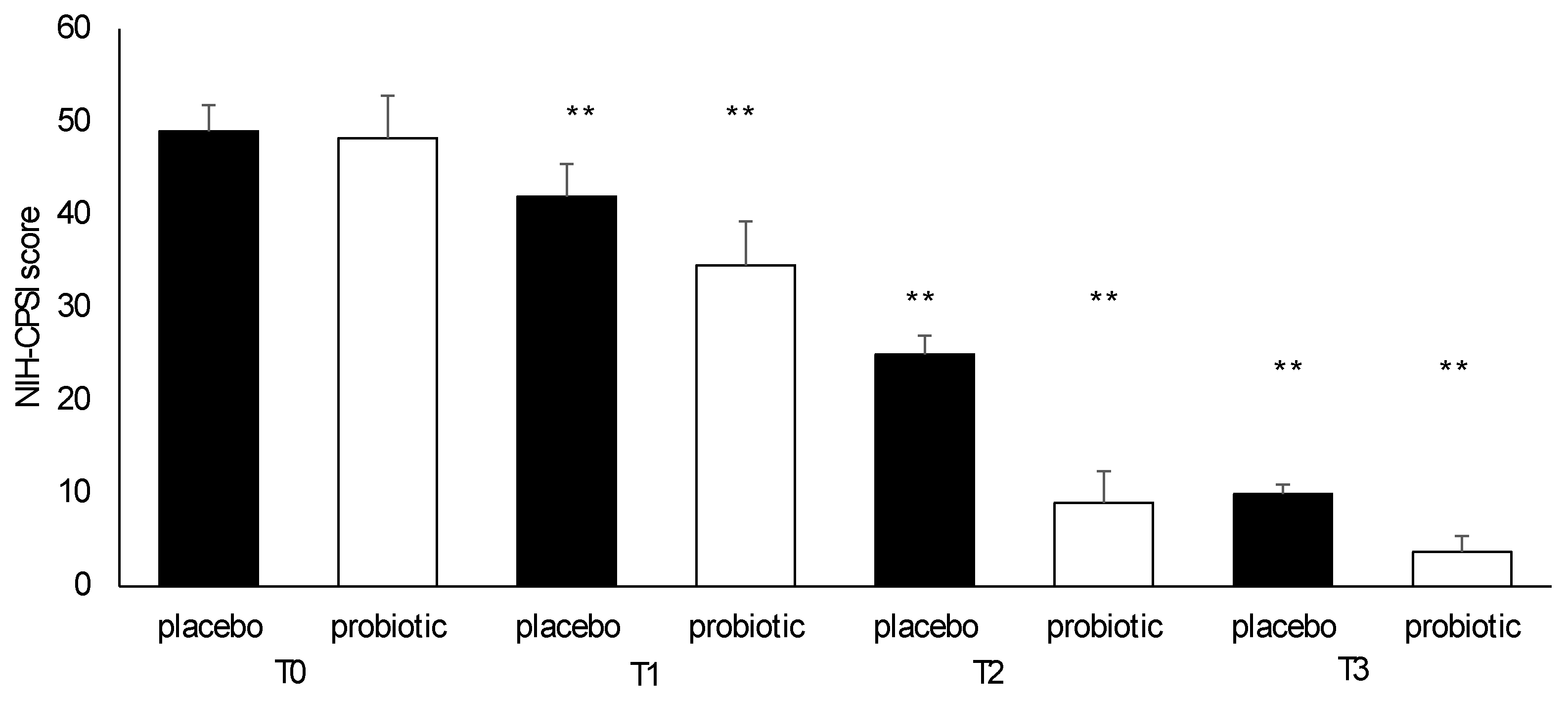 Preprints 121489 g005