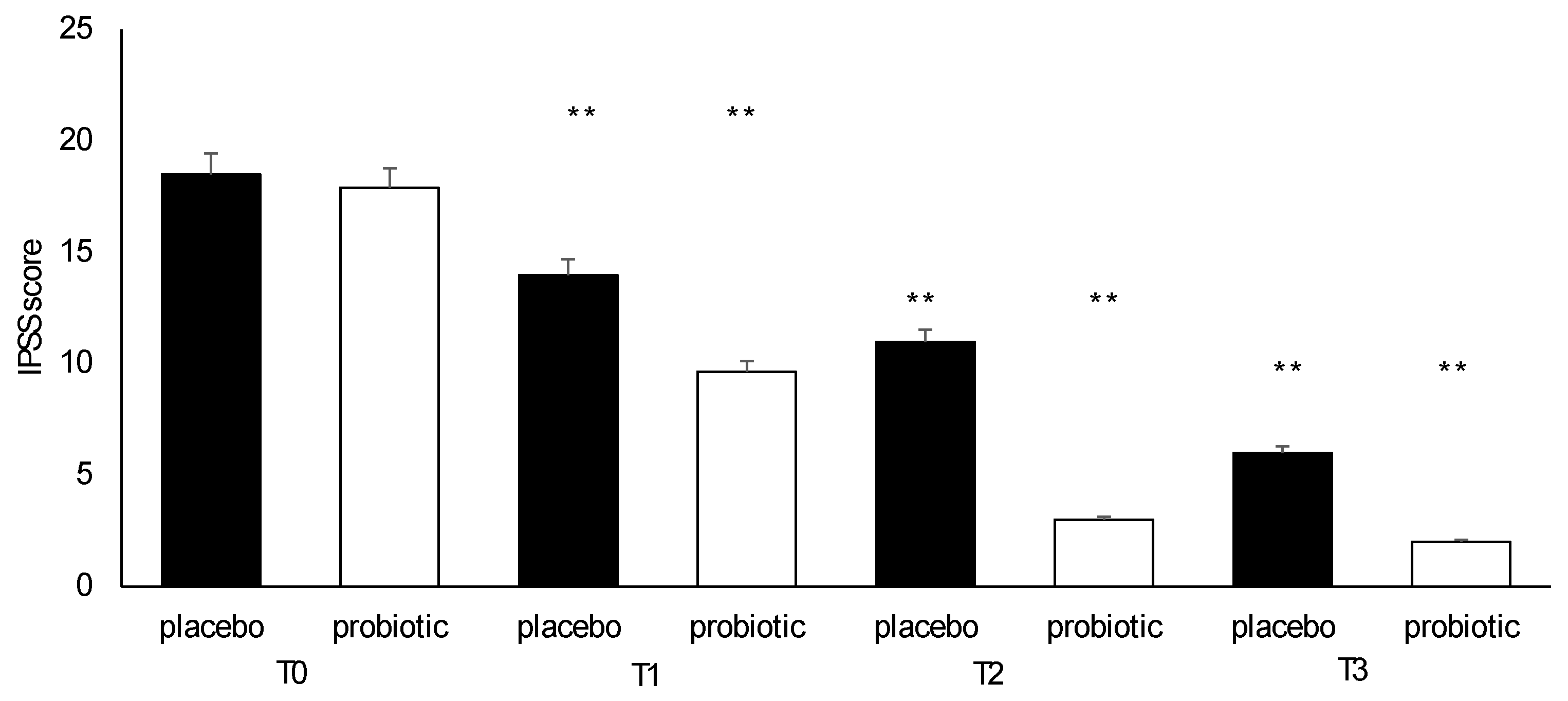 Preprints 121489 g006