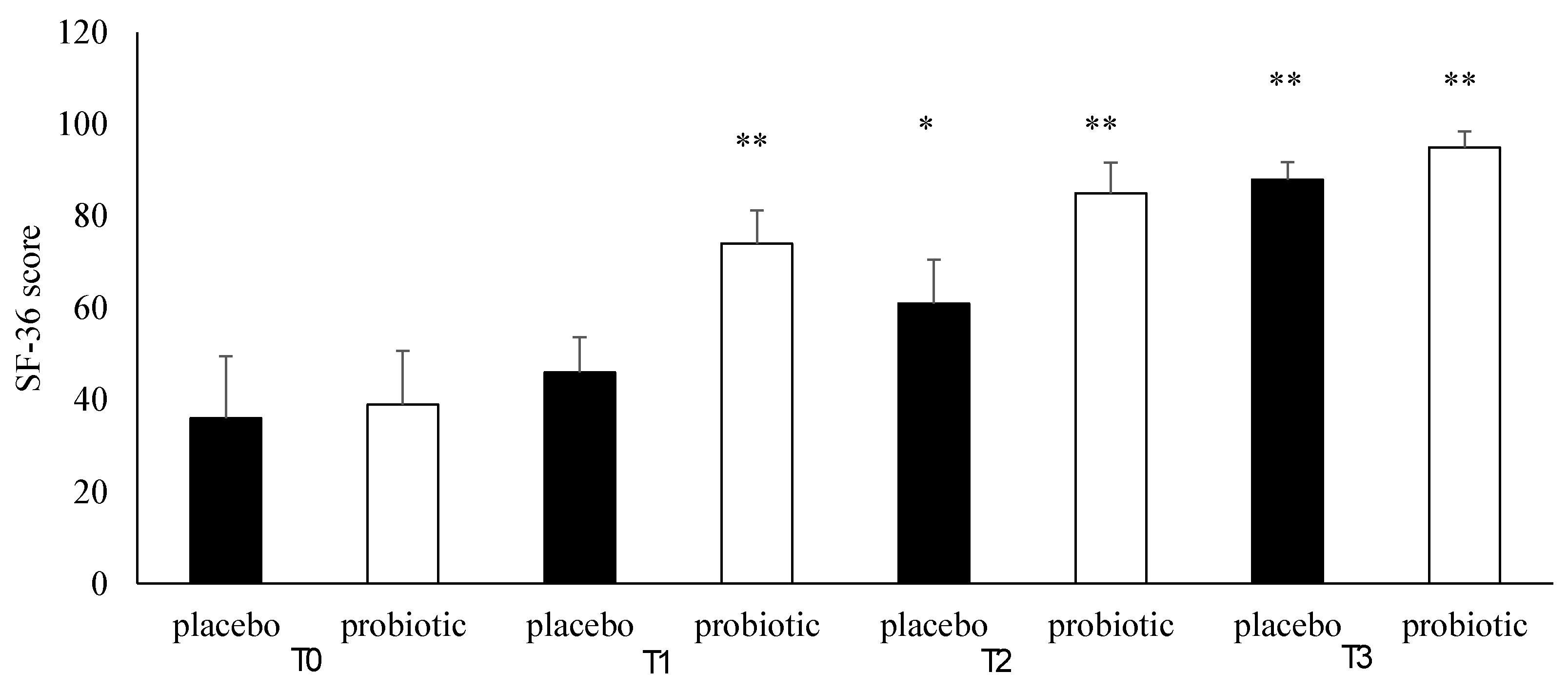 Preprints 121489 g007