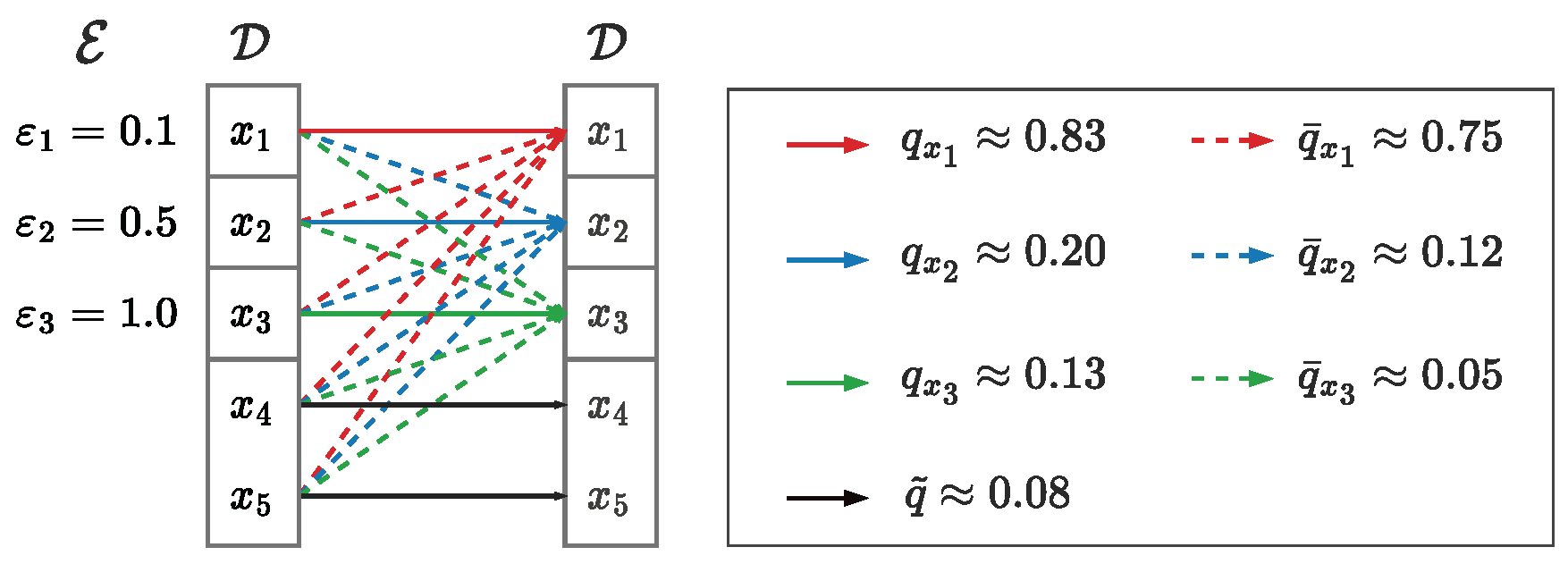 Preprints 75633 g001