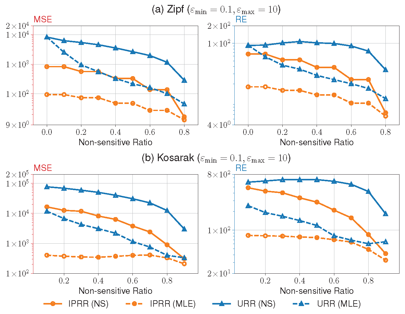 Preprints 75633 g003