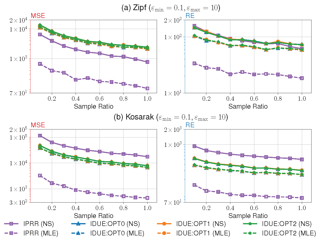 Preprints 75633 g004