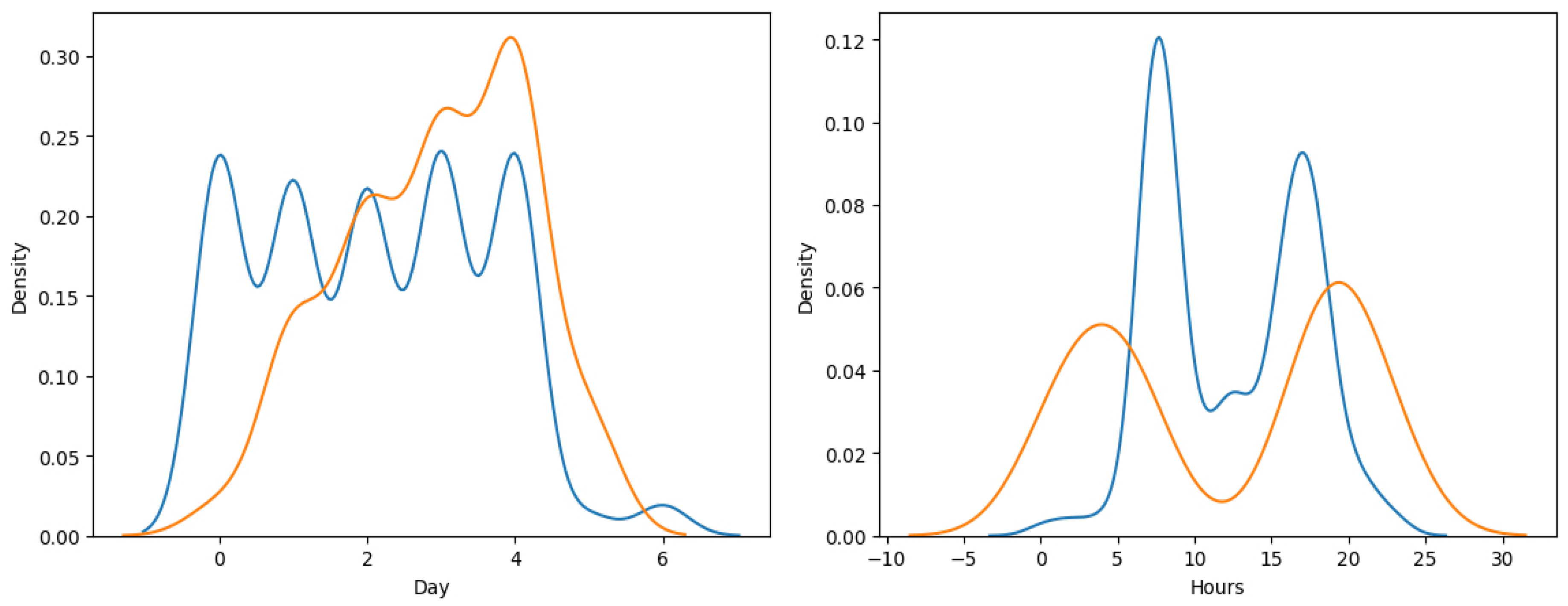 Preprints 118612 g002