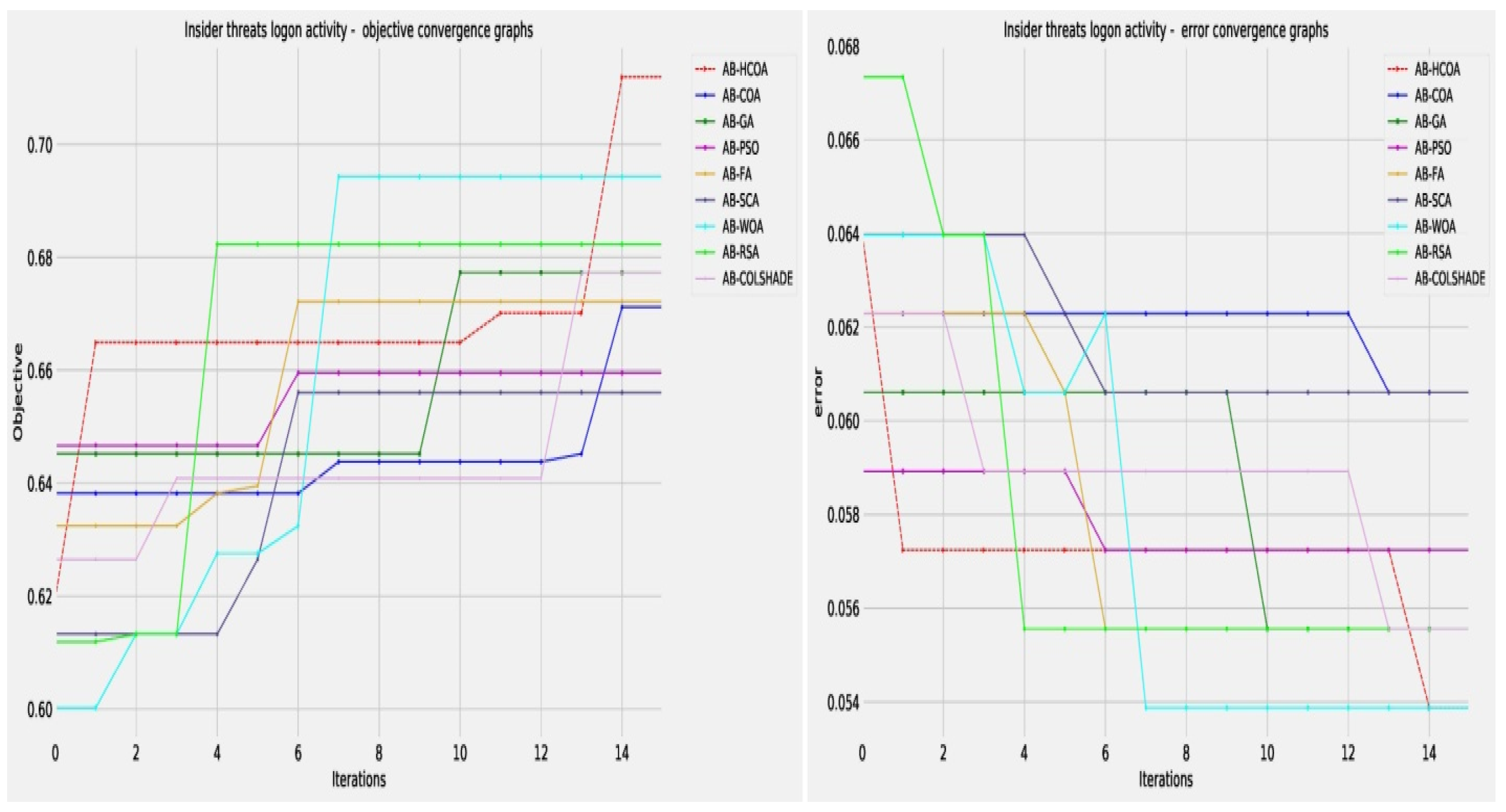 Preprints 118612 g004