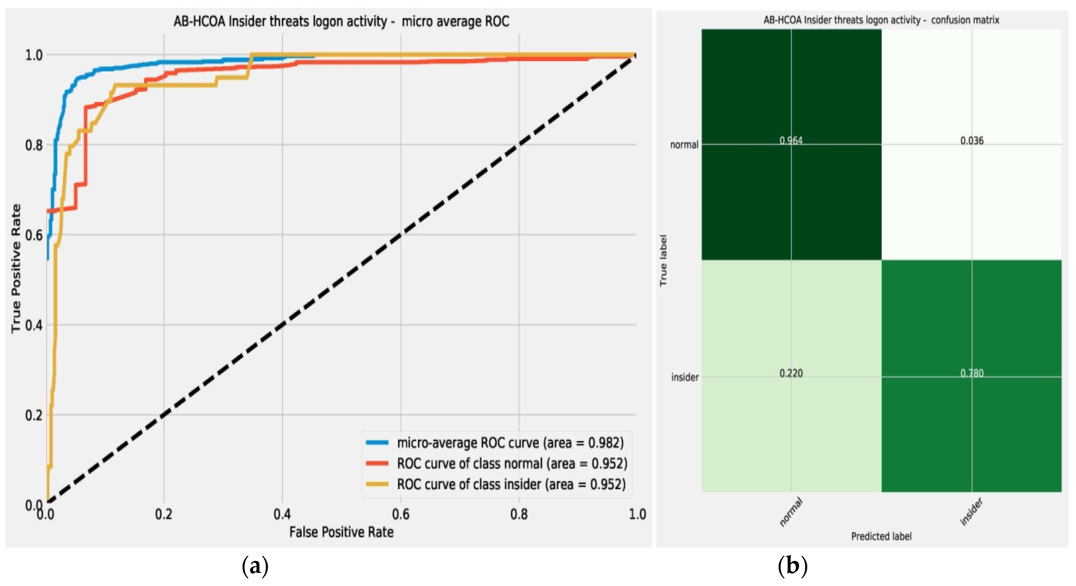 Preprints 118612 g005