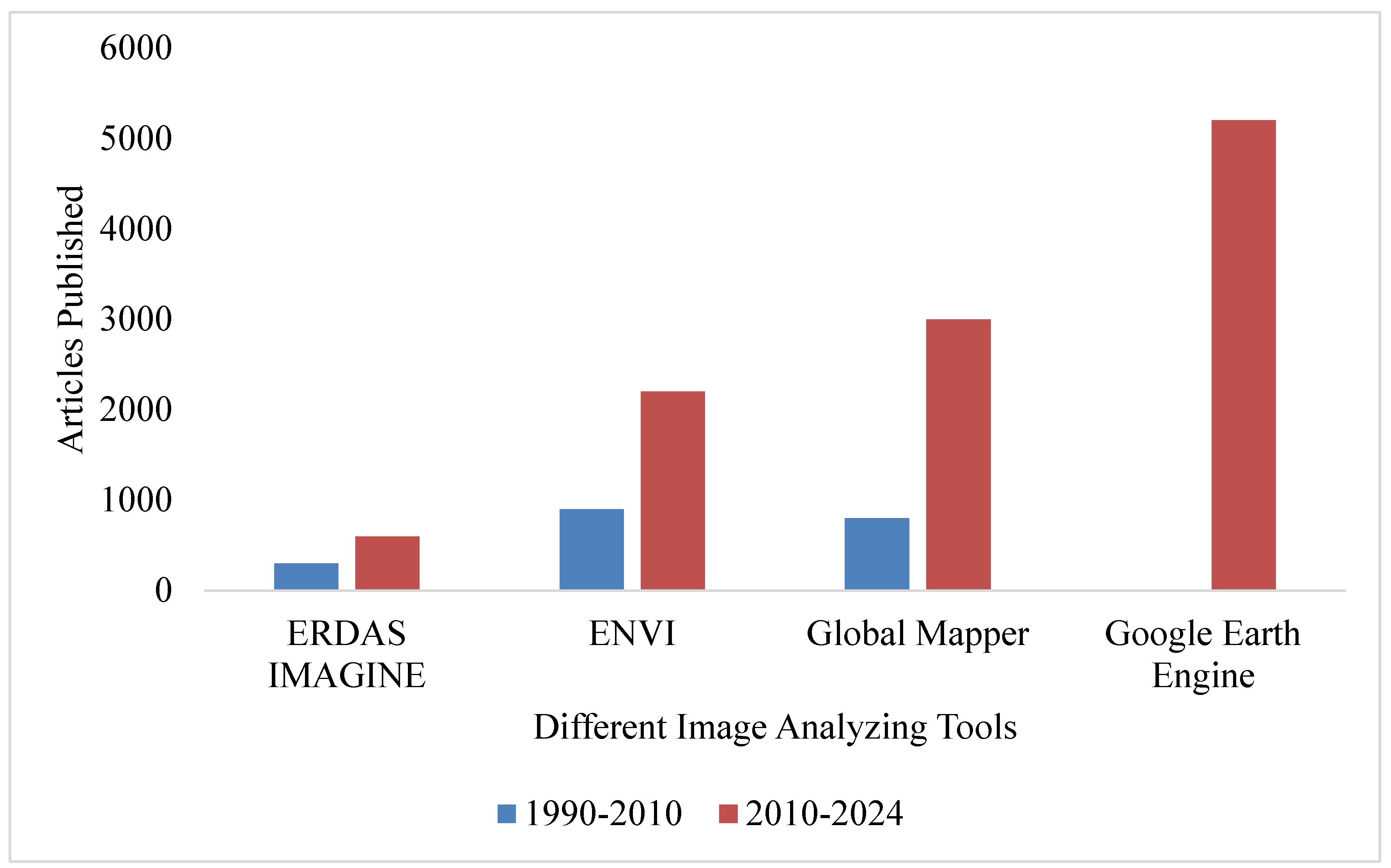 Preprints 119689 g001