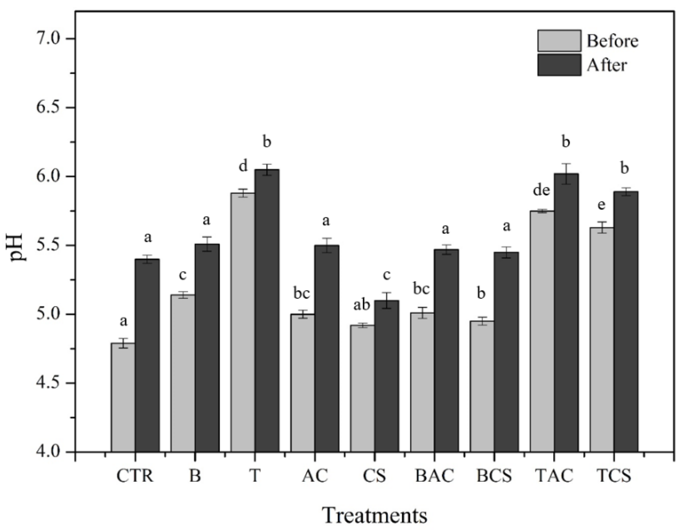 Preprints 115584 g001