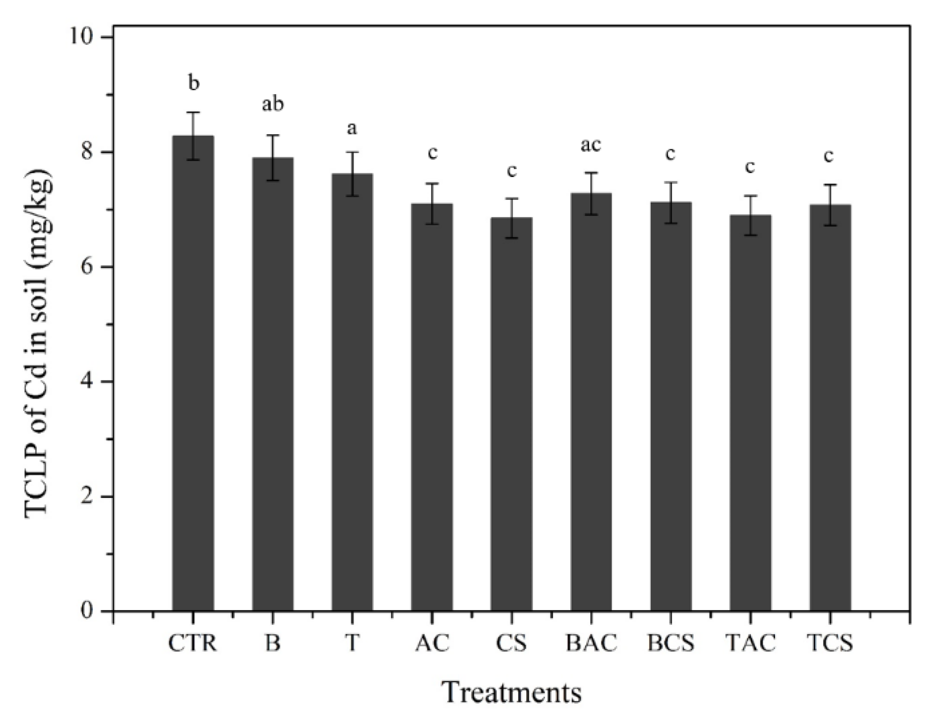 Preprints 115584 g002