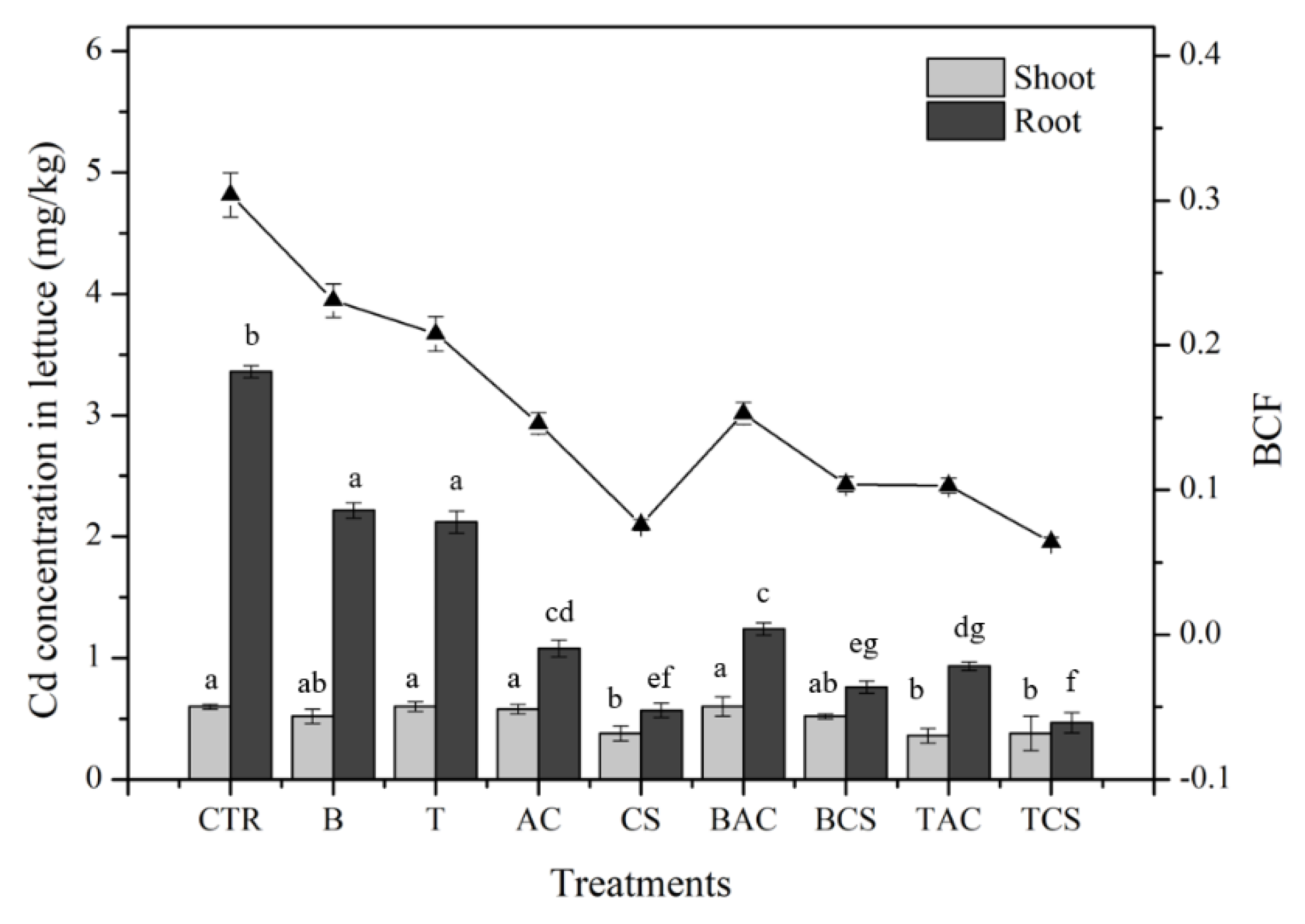 Preprints 115584 g003