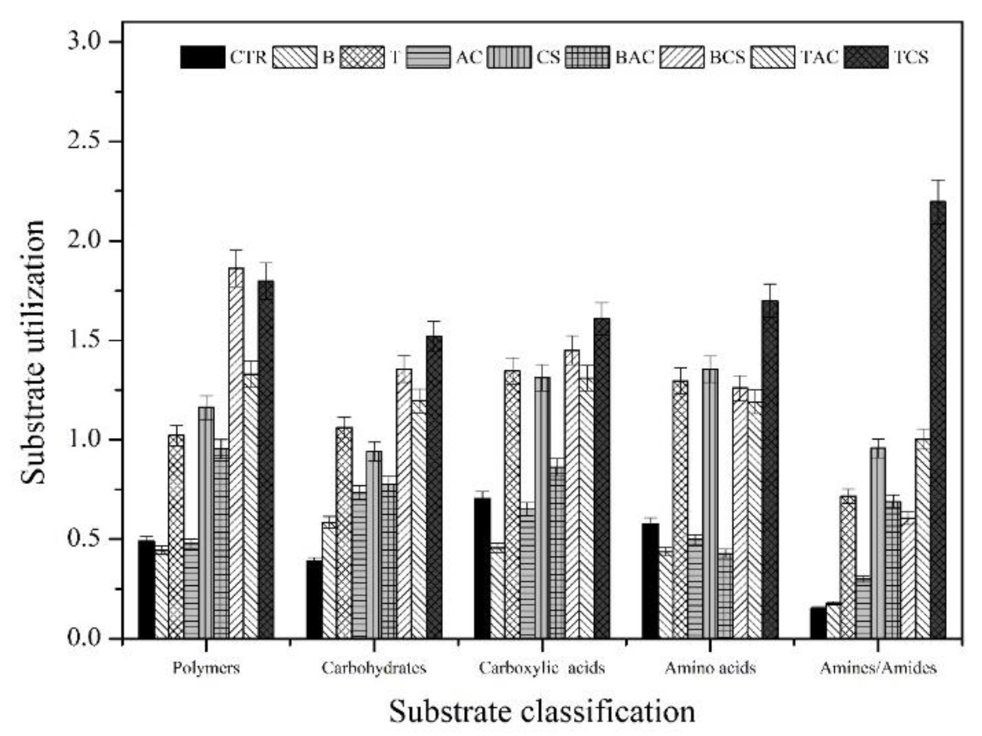 Preprints 115584 g005