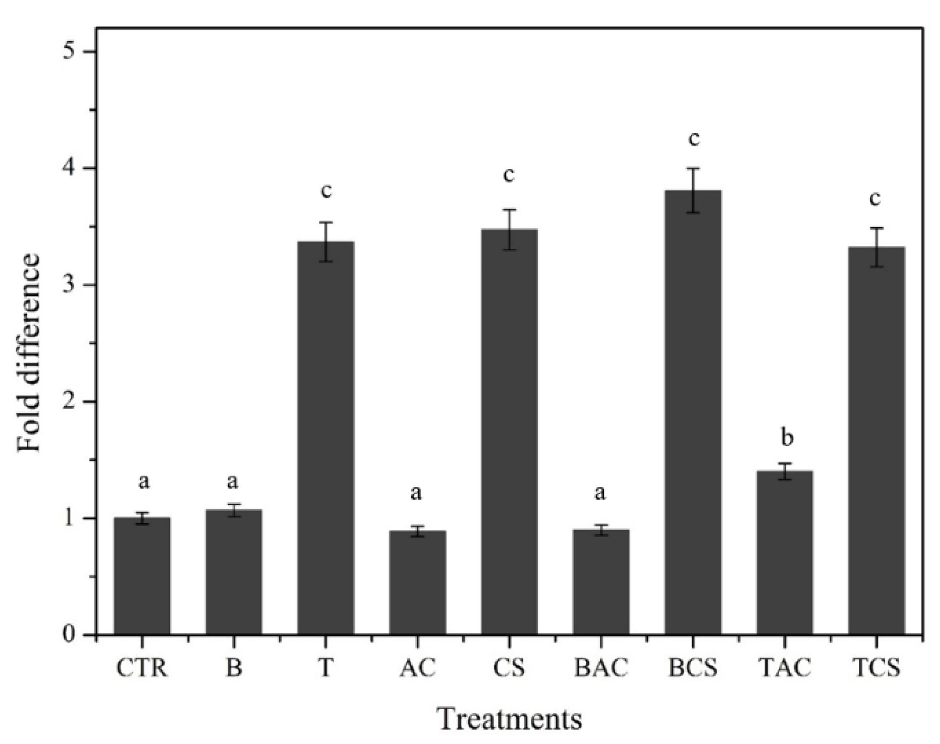 Preprints 115584 g007