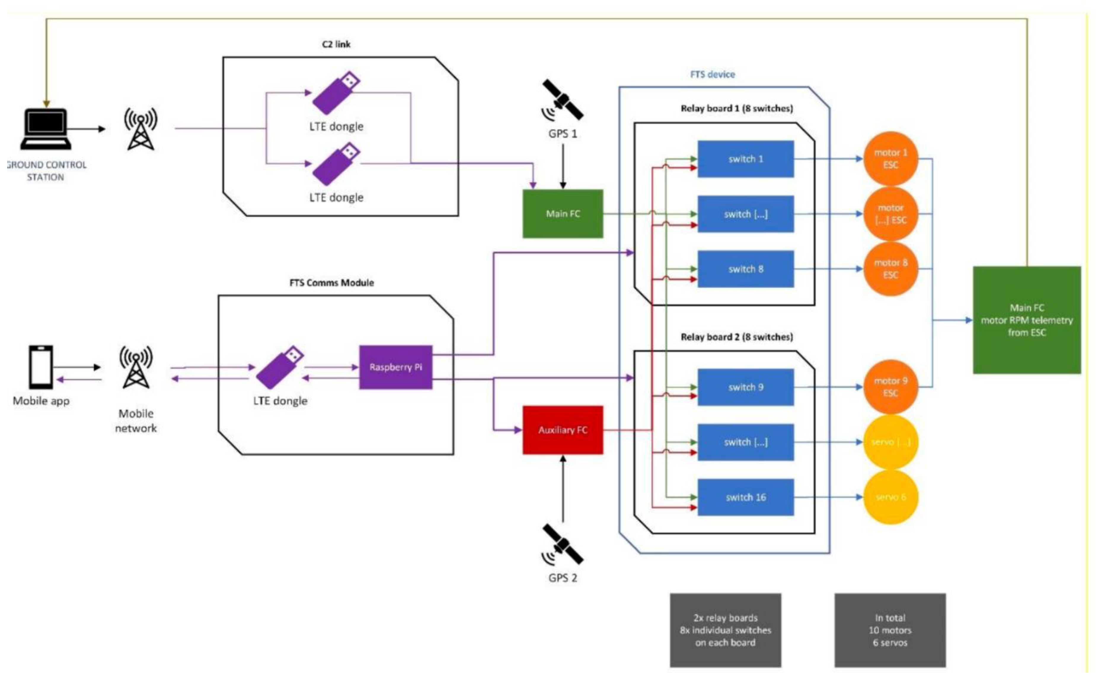 Preprints 115003 g001