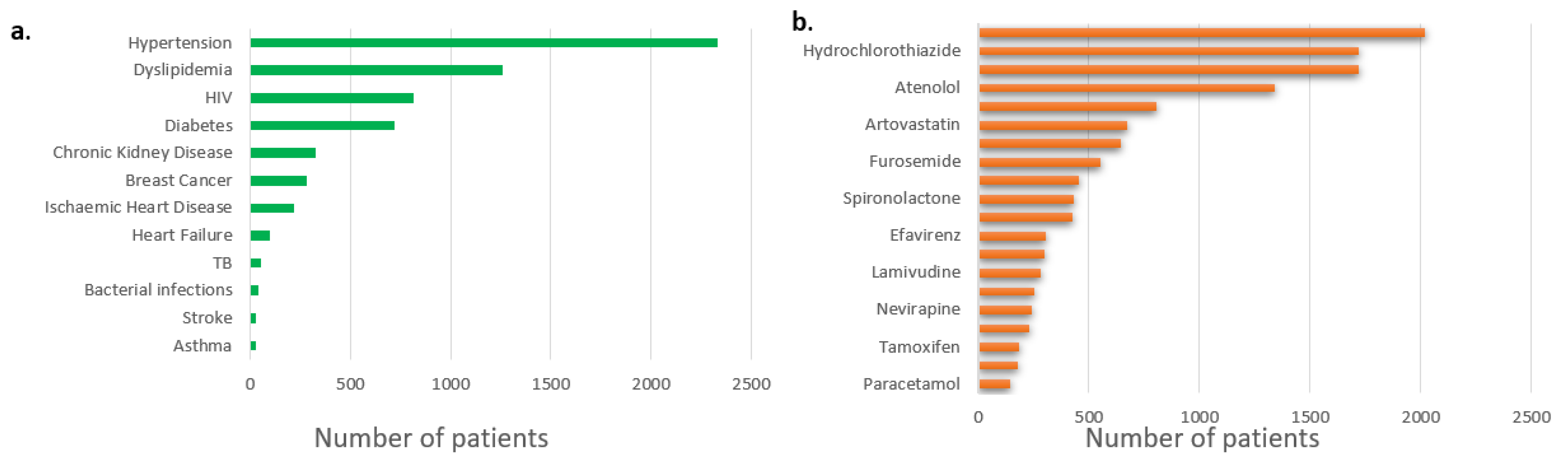 Preprints 76609 g002