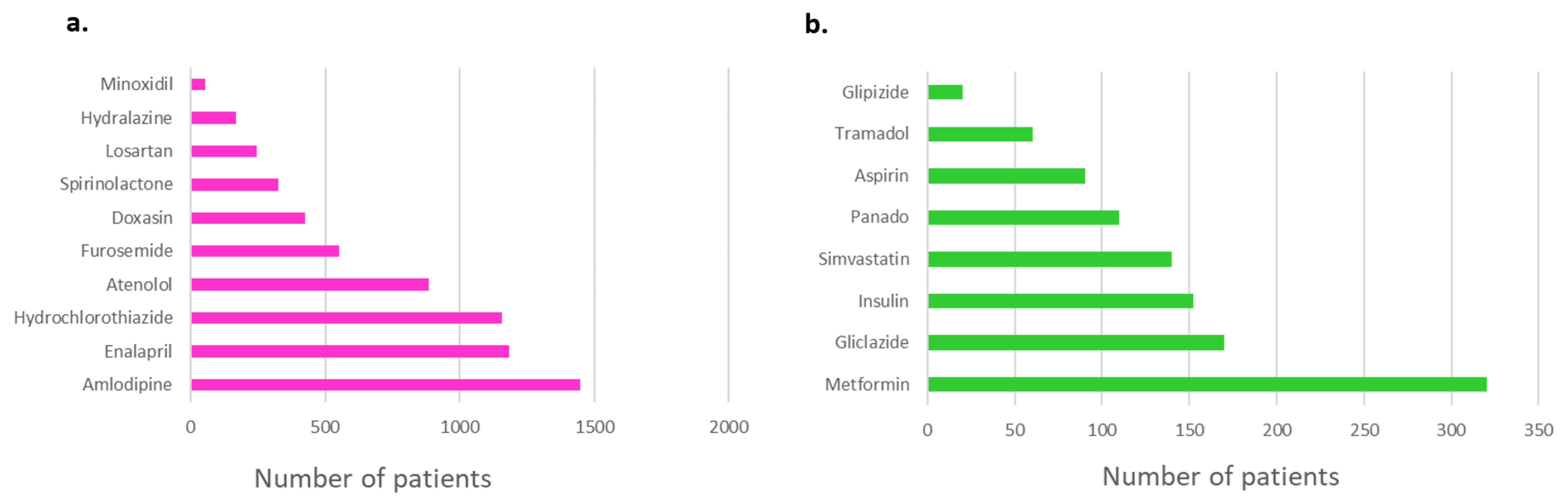 Preprints 76609 g004