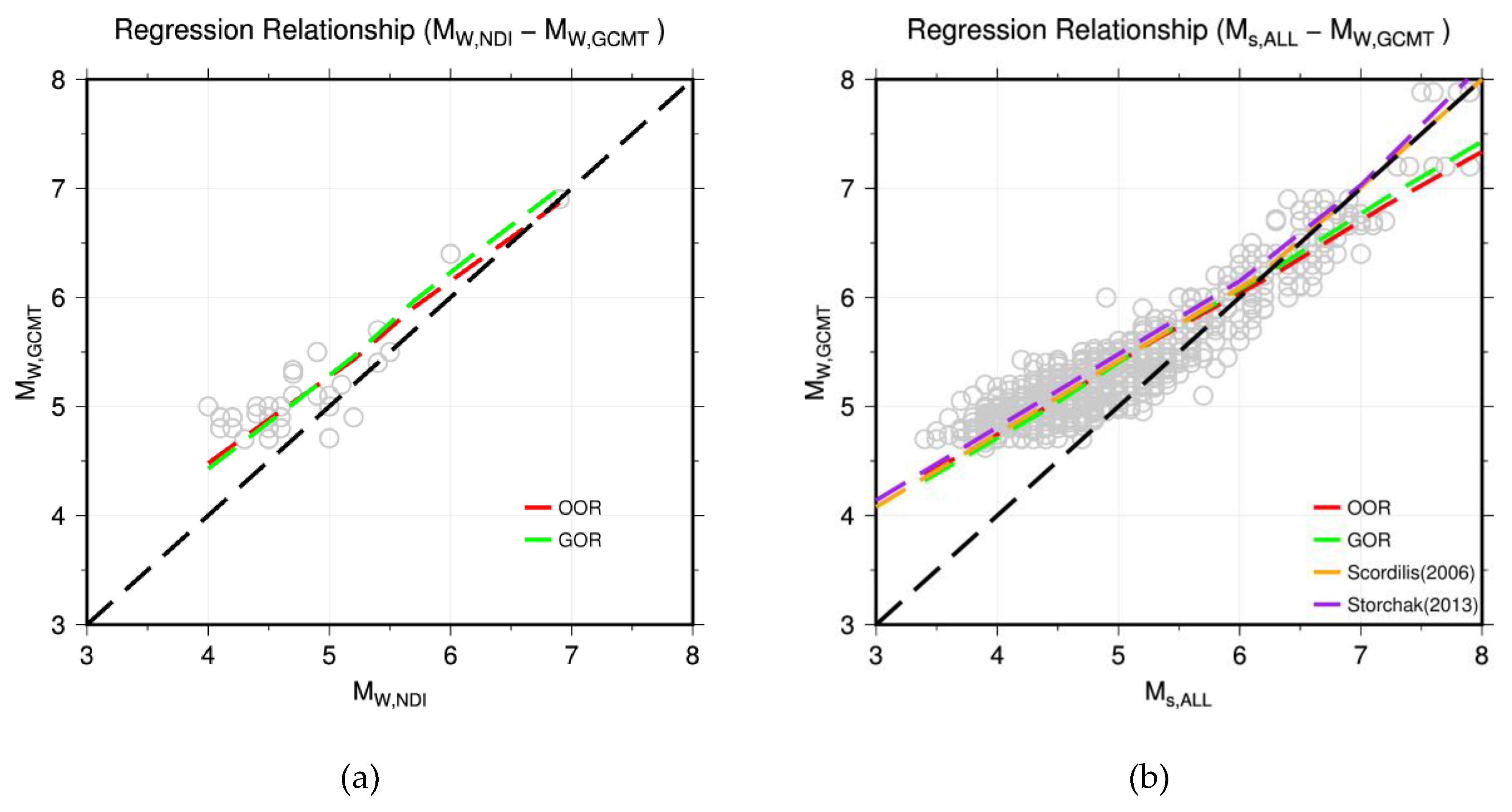 Preprints 73215 g002a