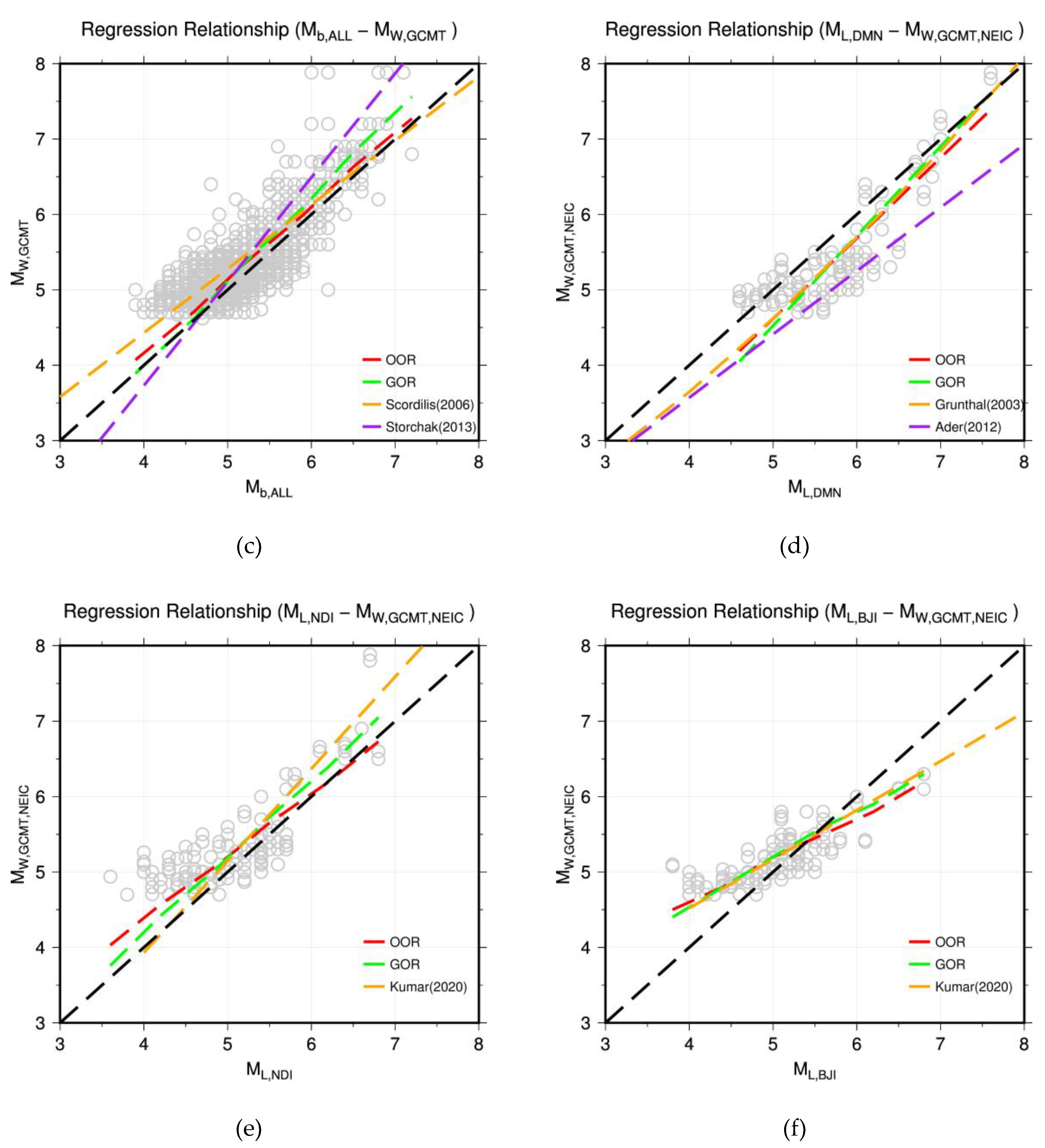 Preprints 73215 g002b