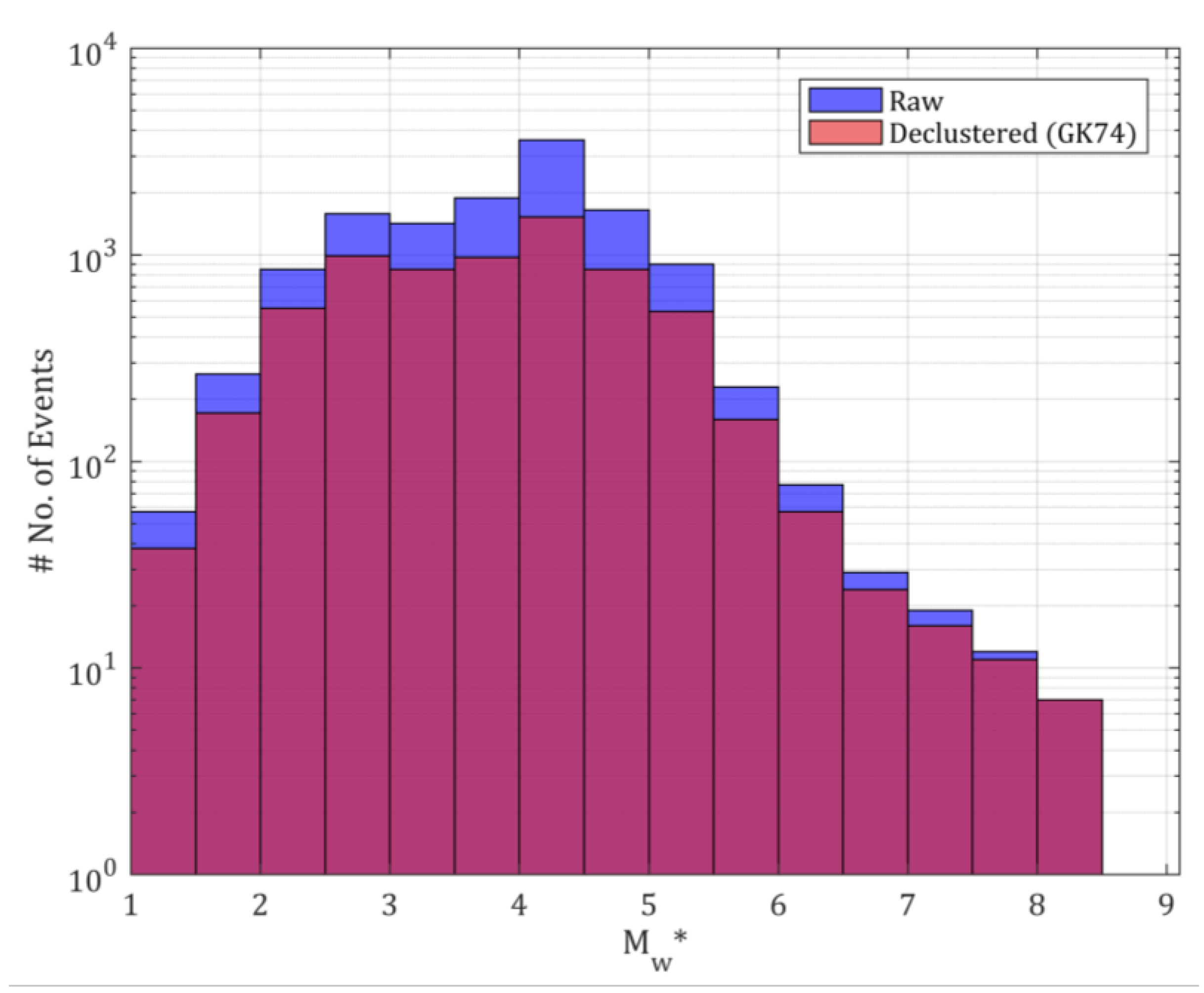 Preprints 73215 g003