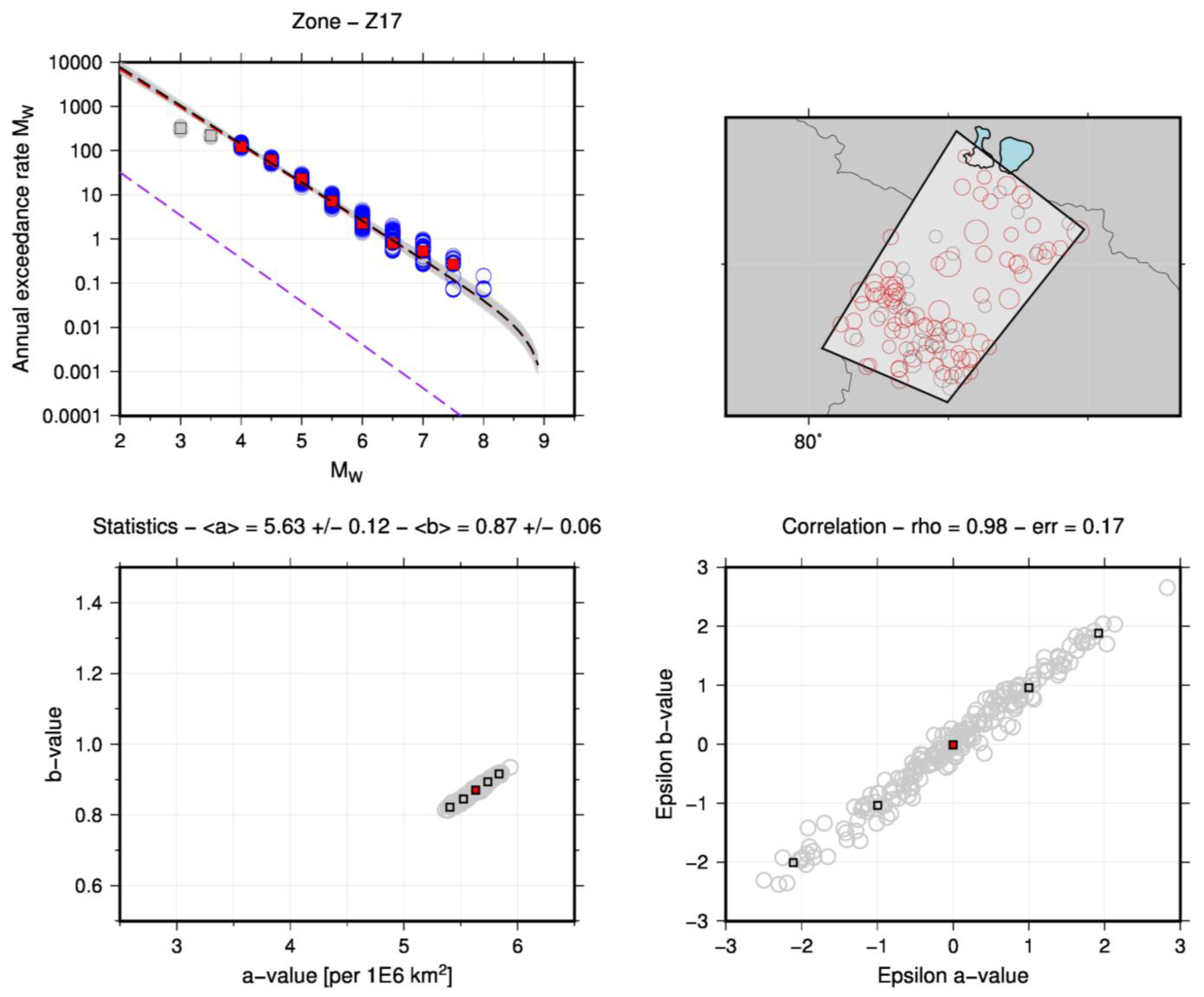 Preprints 73215 g008