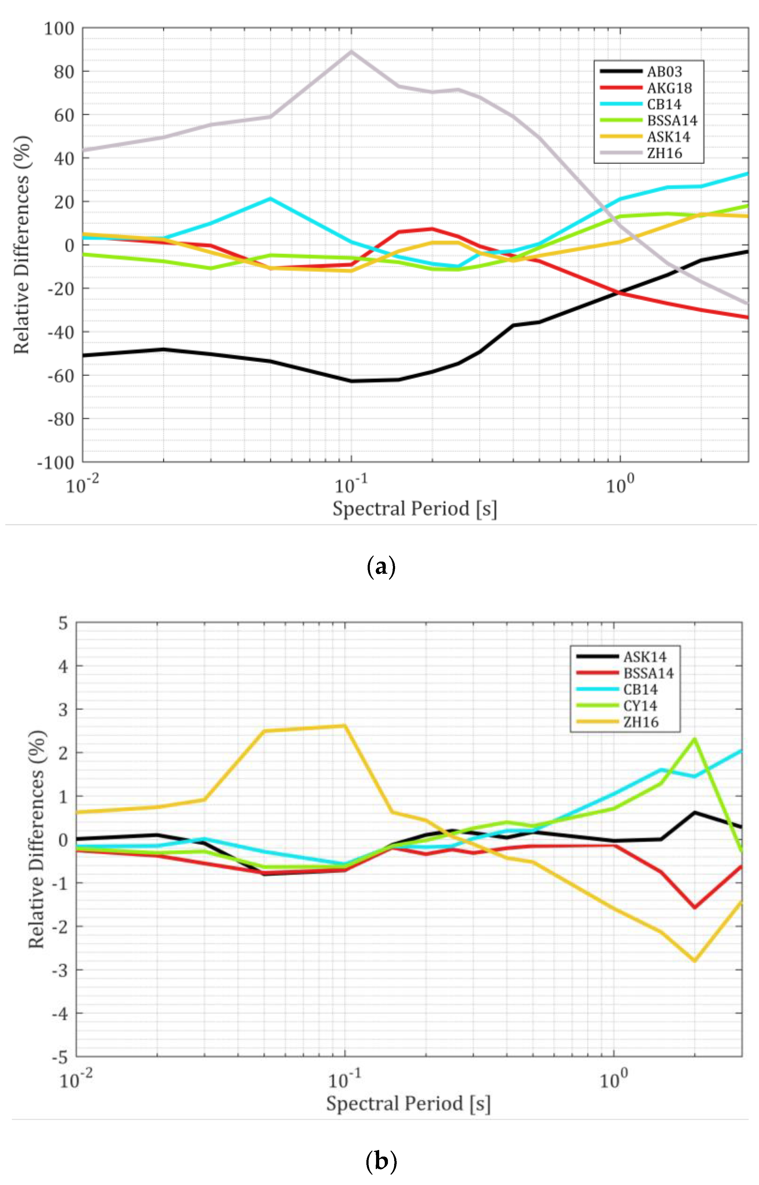 Preprints 73215 g011