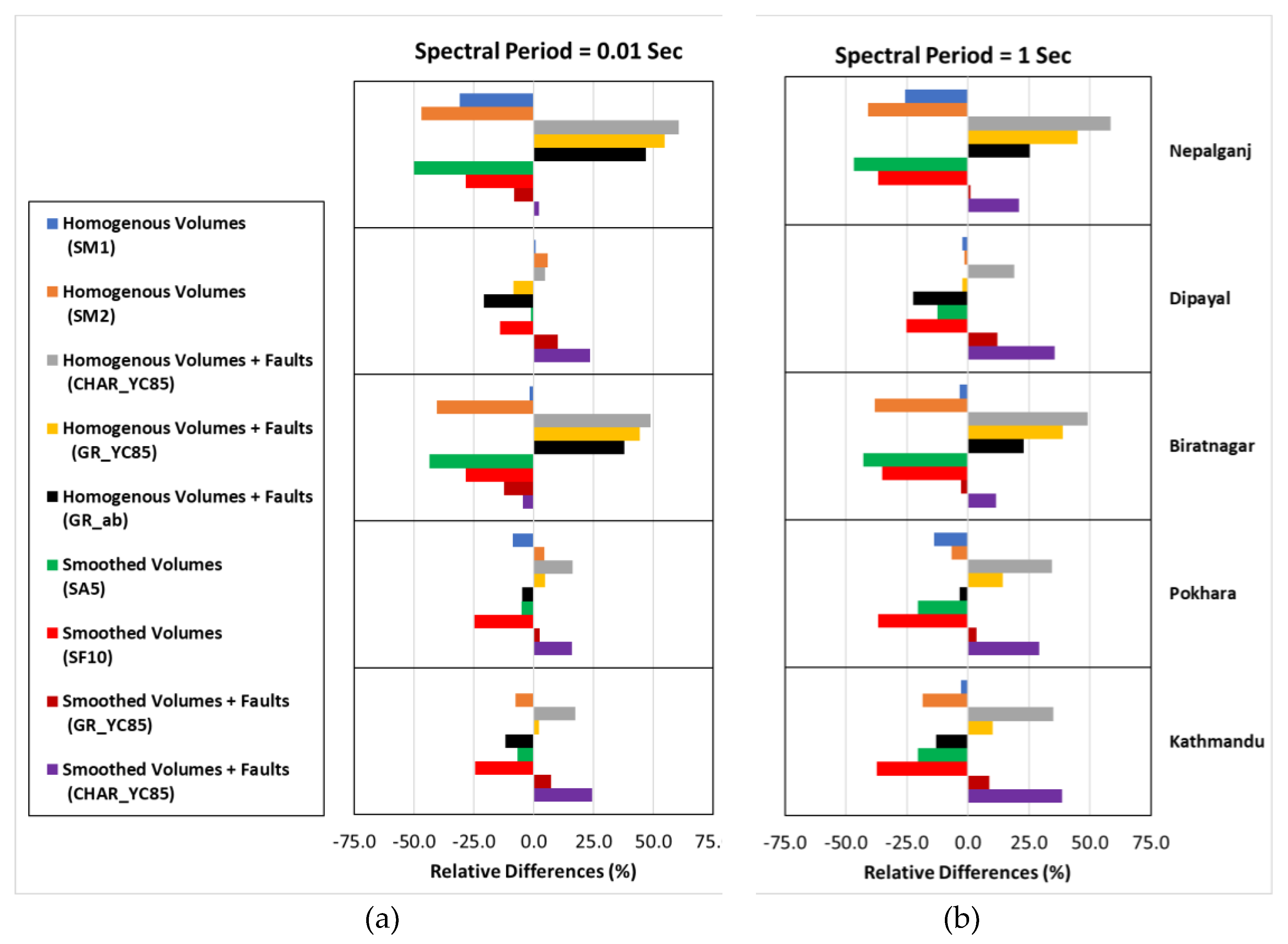 Preprints 73215 g012