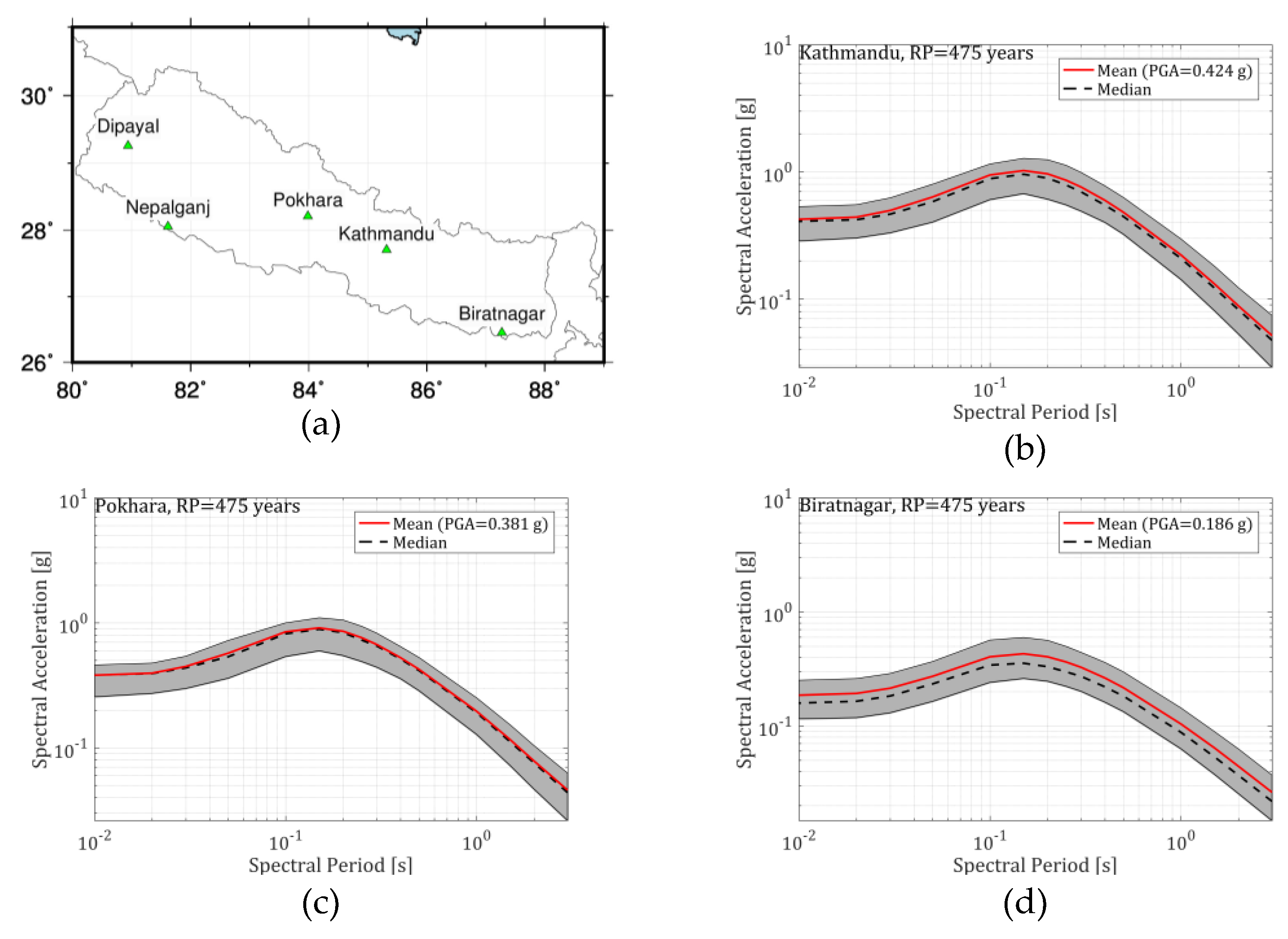 Preprints 73215 g014a