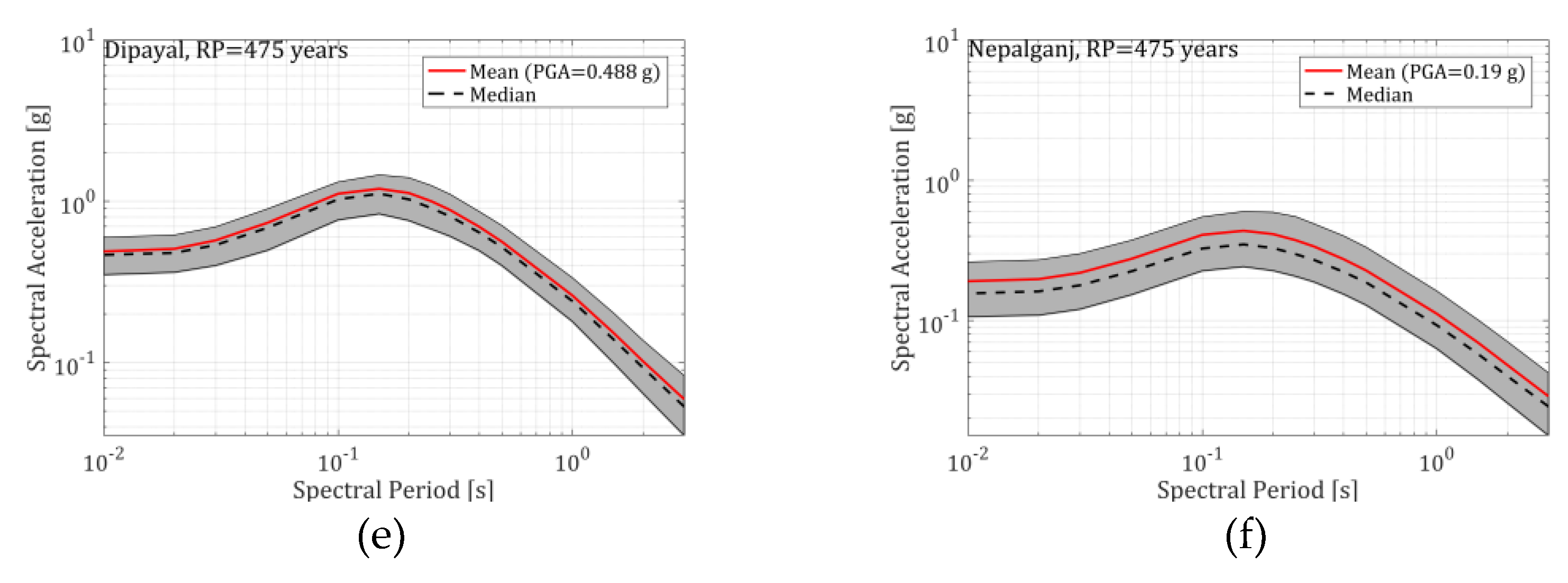 Preprints 73215 g014b