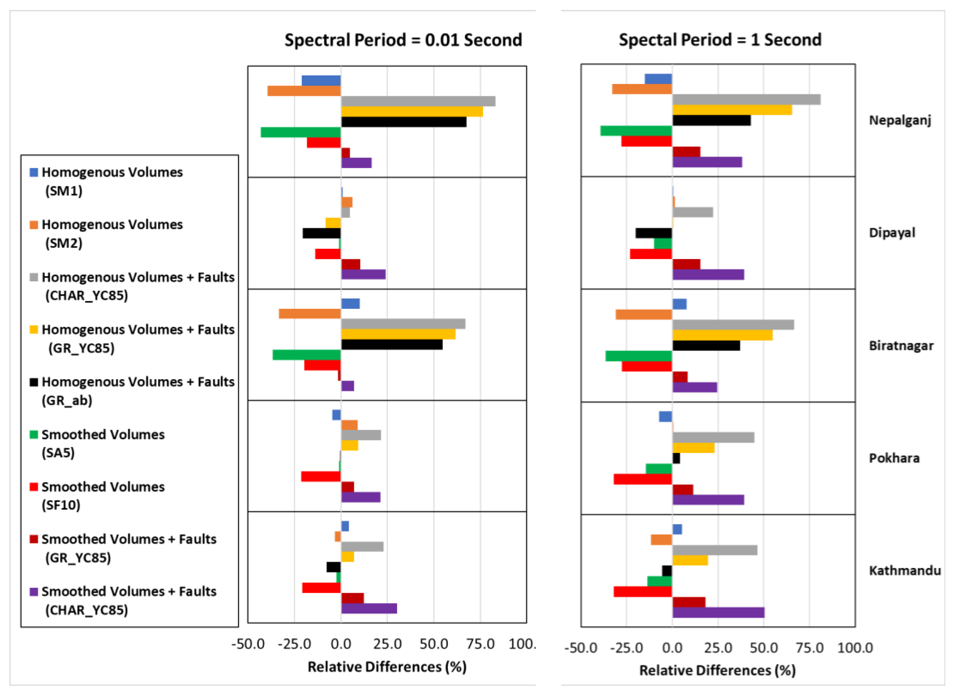 Preprints 73215 g015