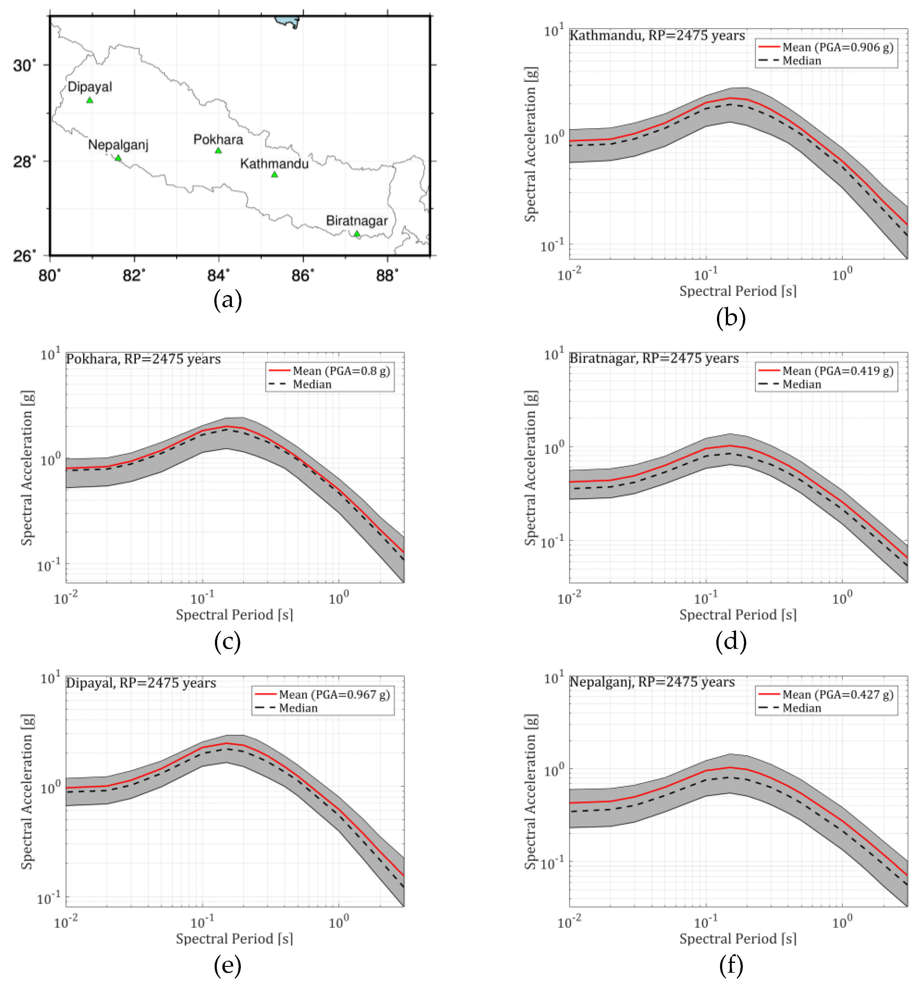 Preprints 73215 g016