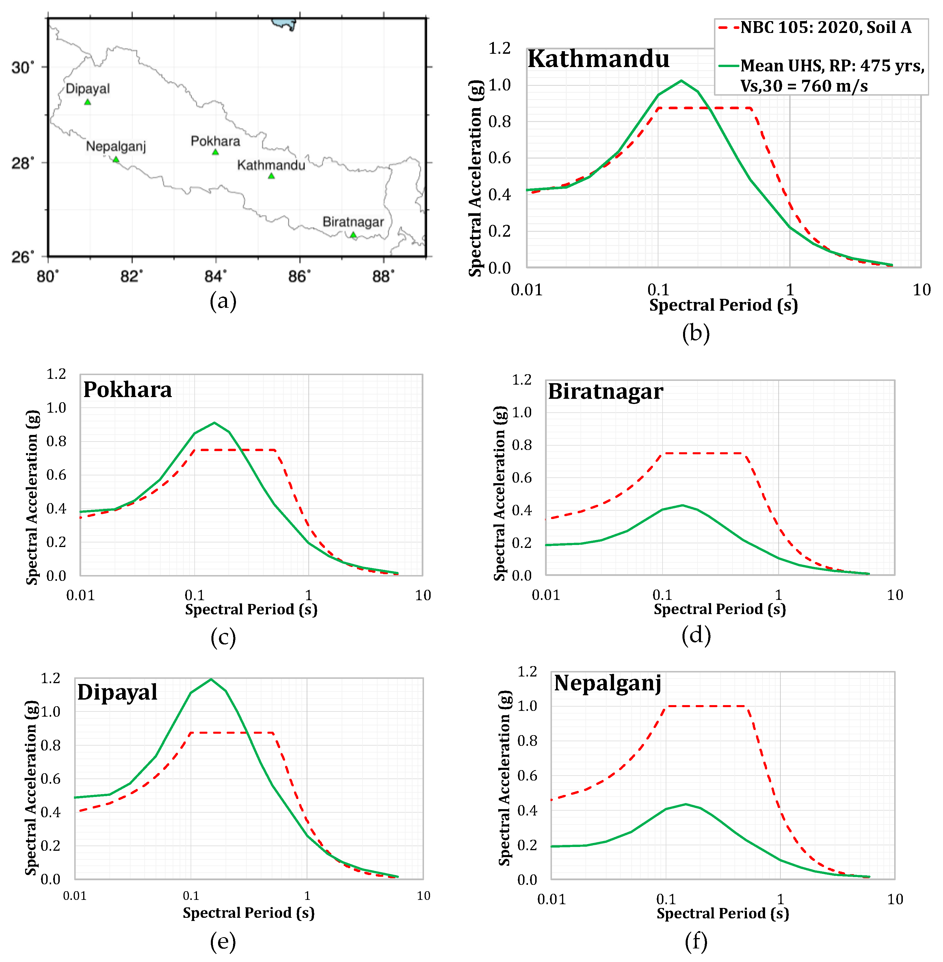 Preprints 73215 g017