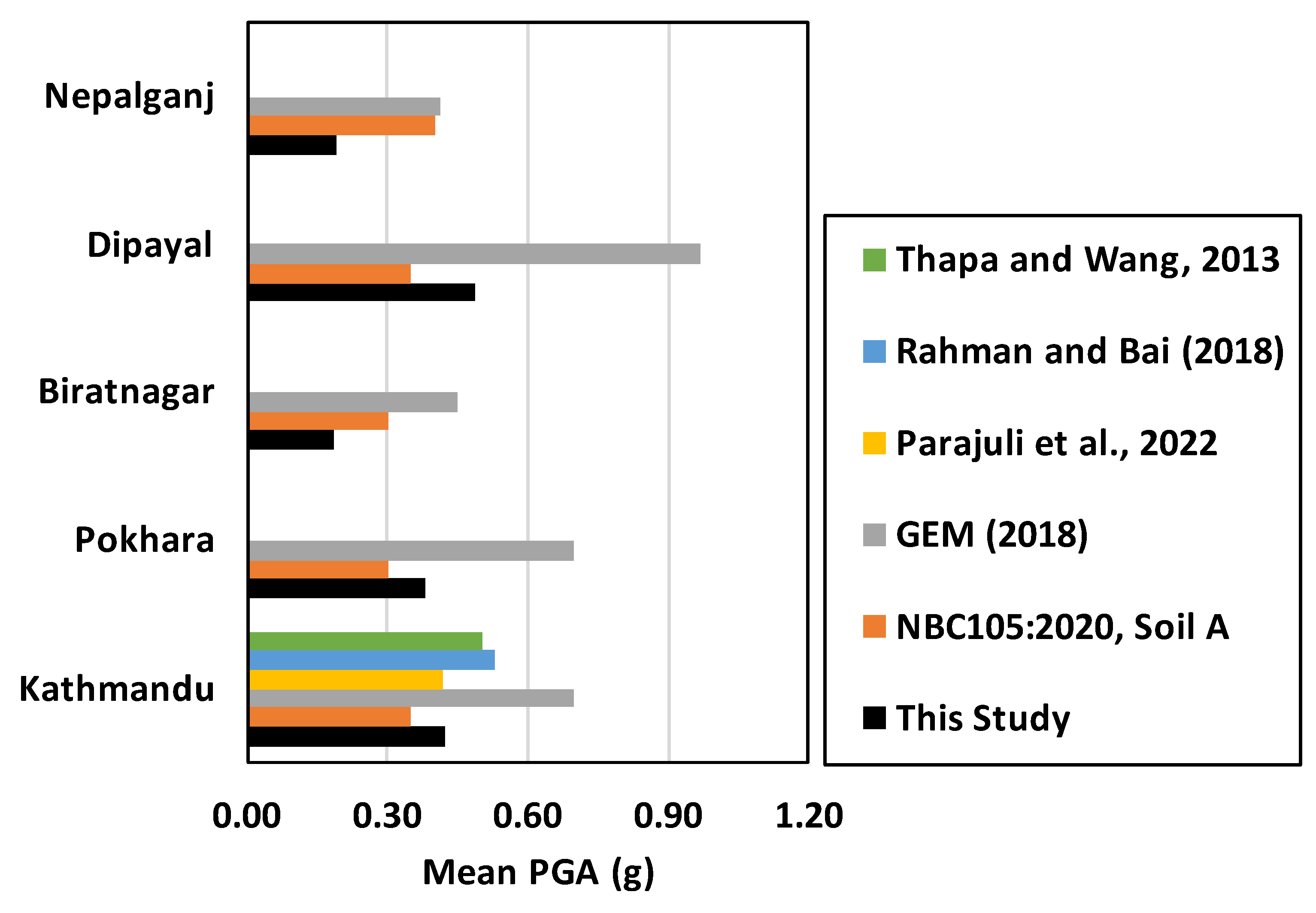 Preprints 73215 g019