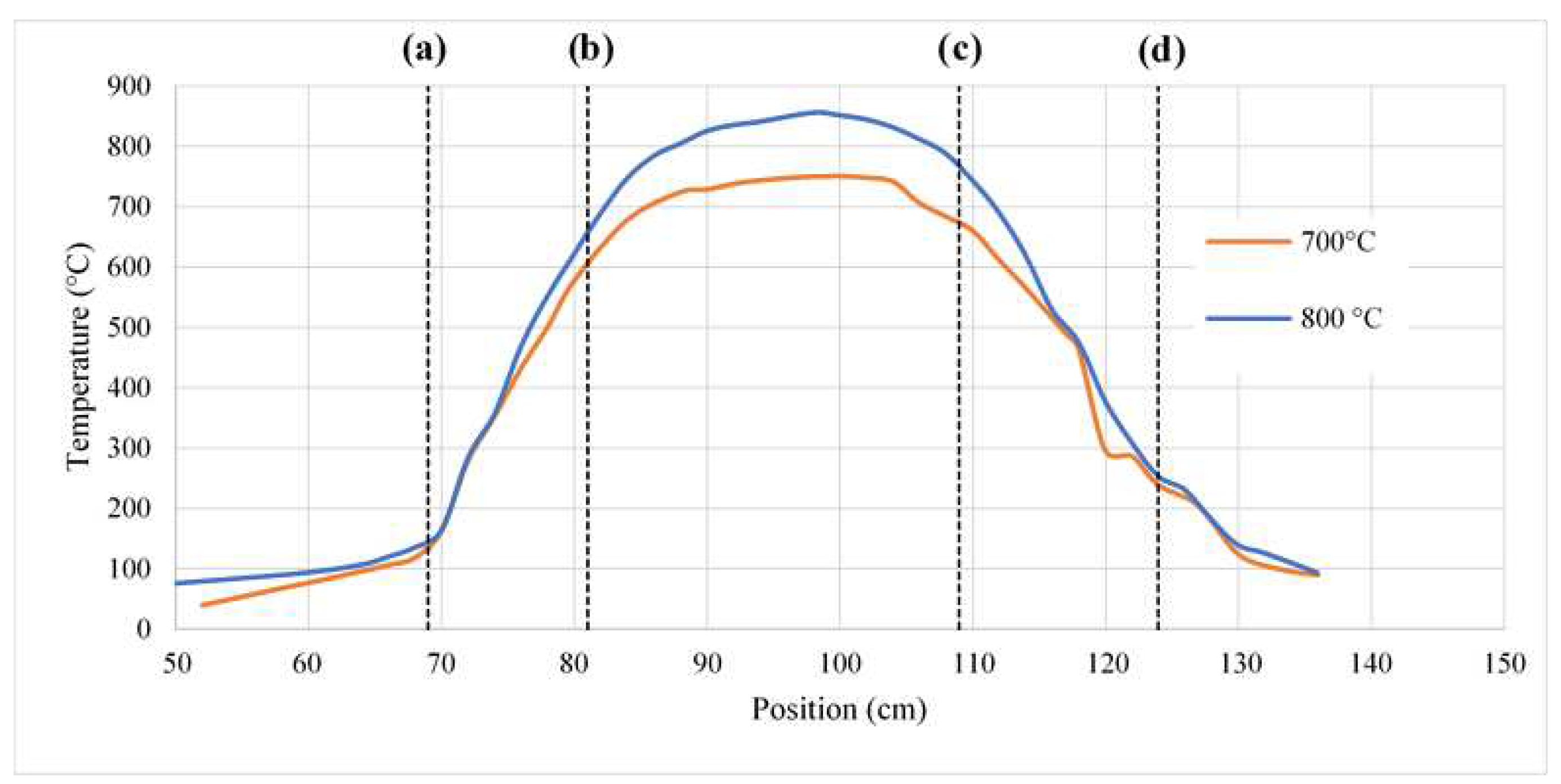 Preprints 91435 g006