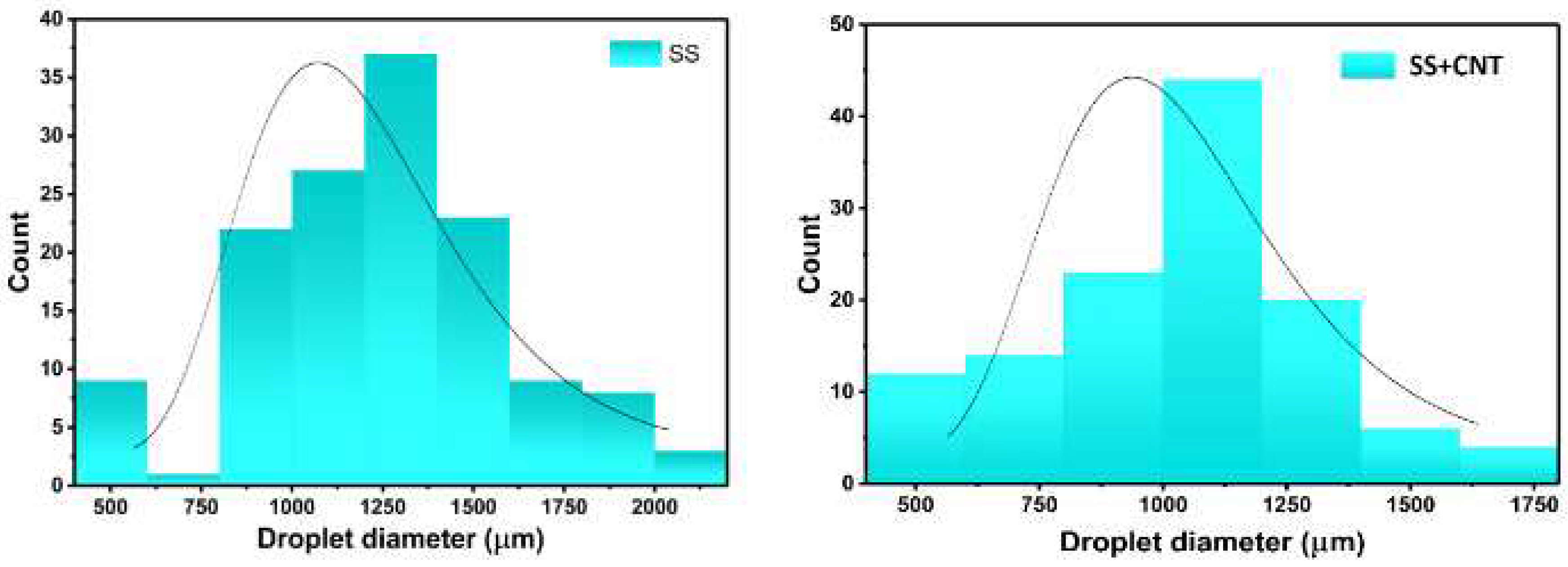 Preprints 91435 g011