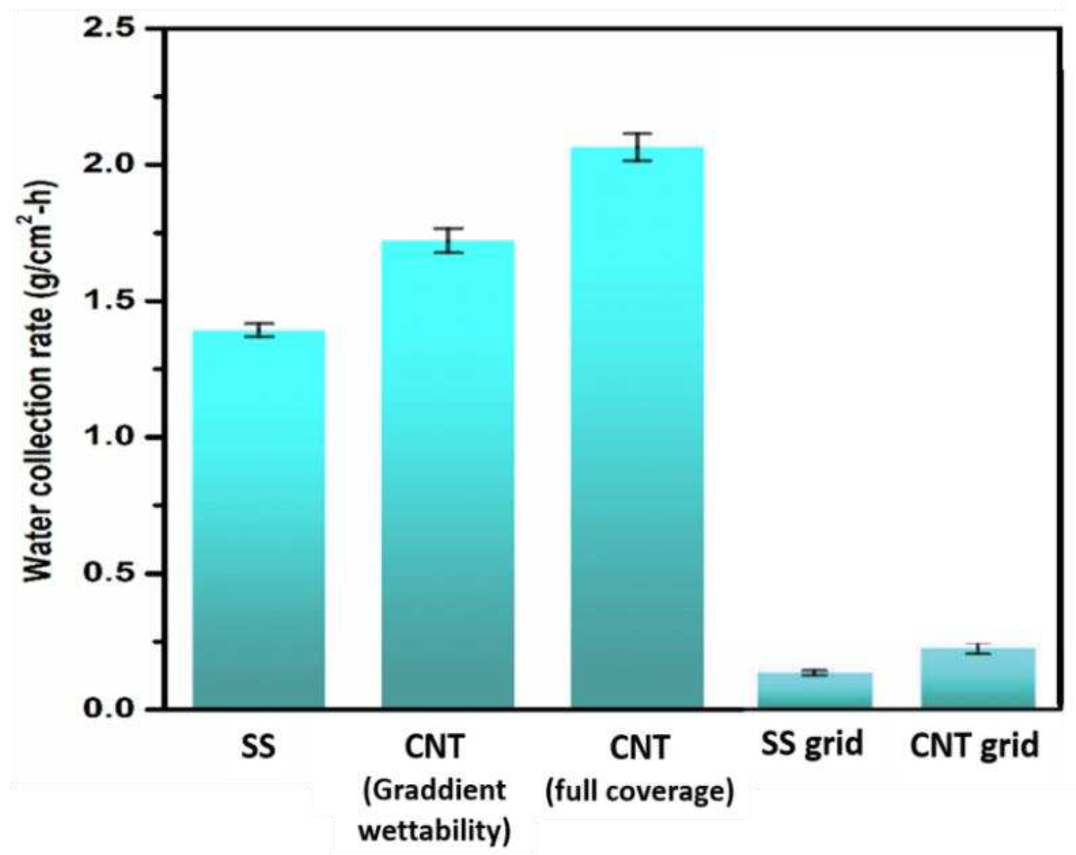 Preprints 91435 g012