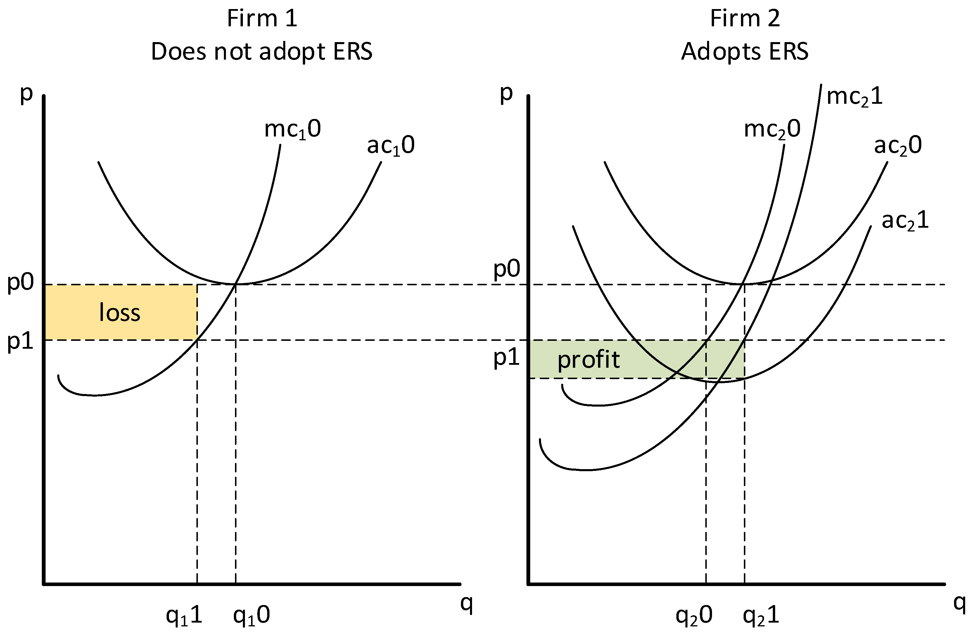 Preprints 111748 g007