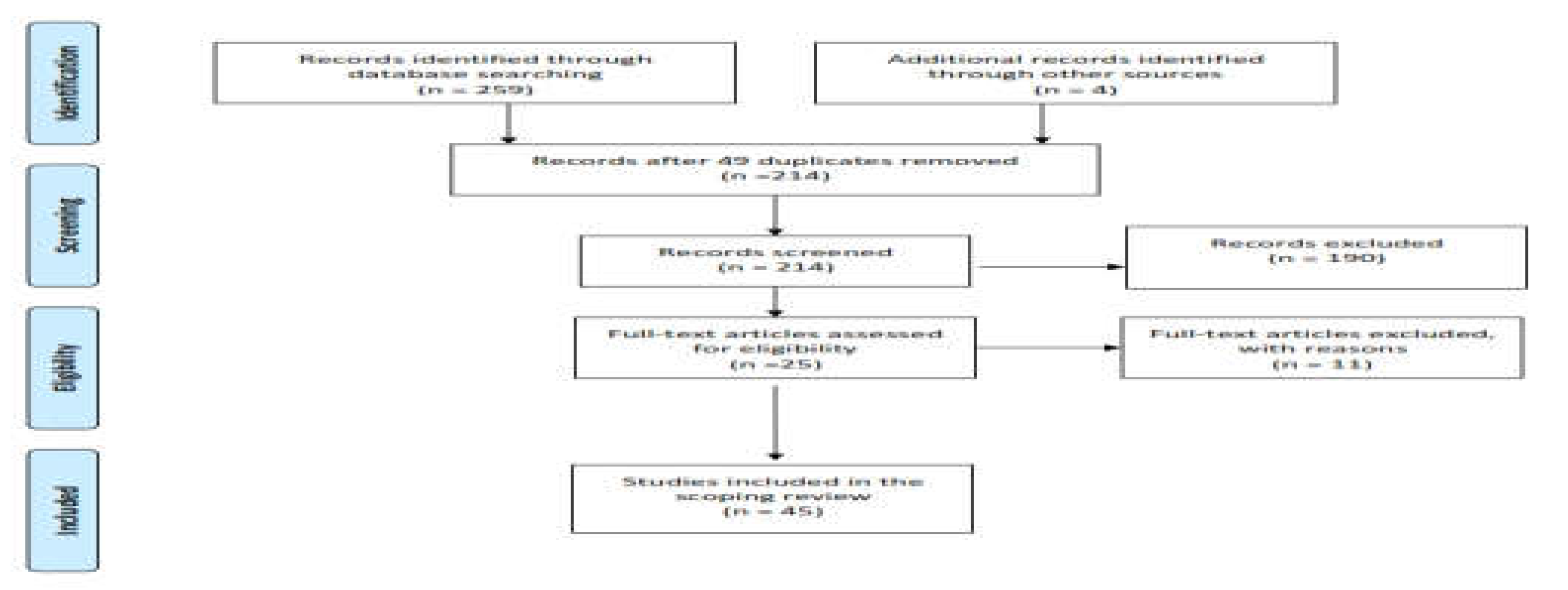 Preprints 121322 g001