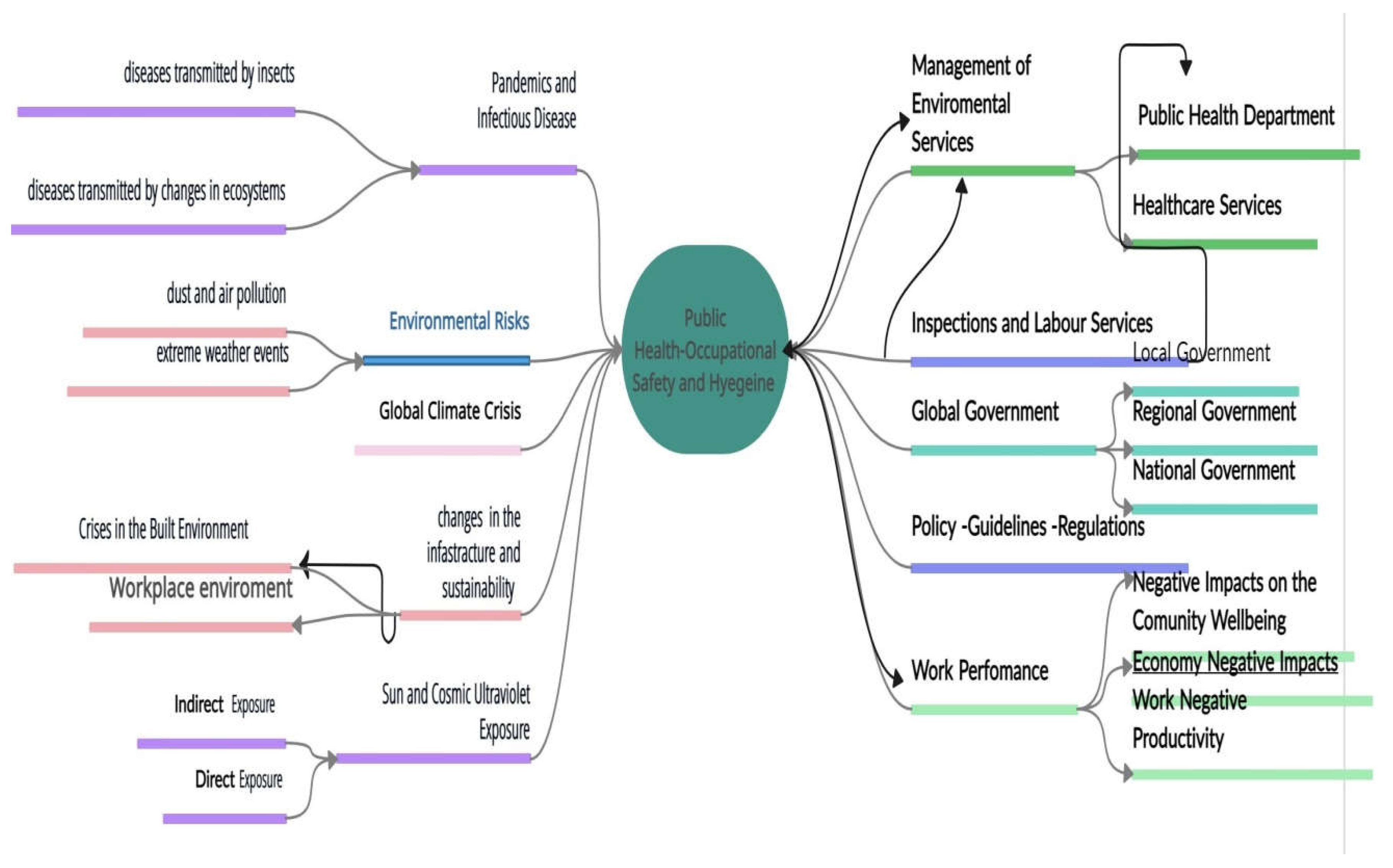 Preprints 121322 g005