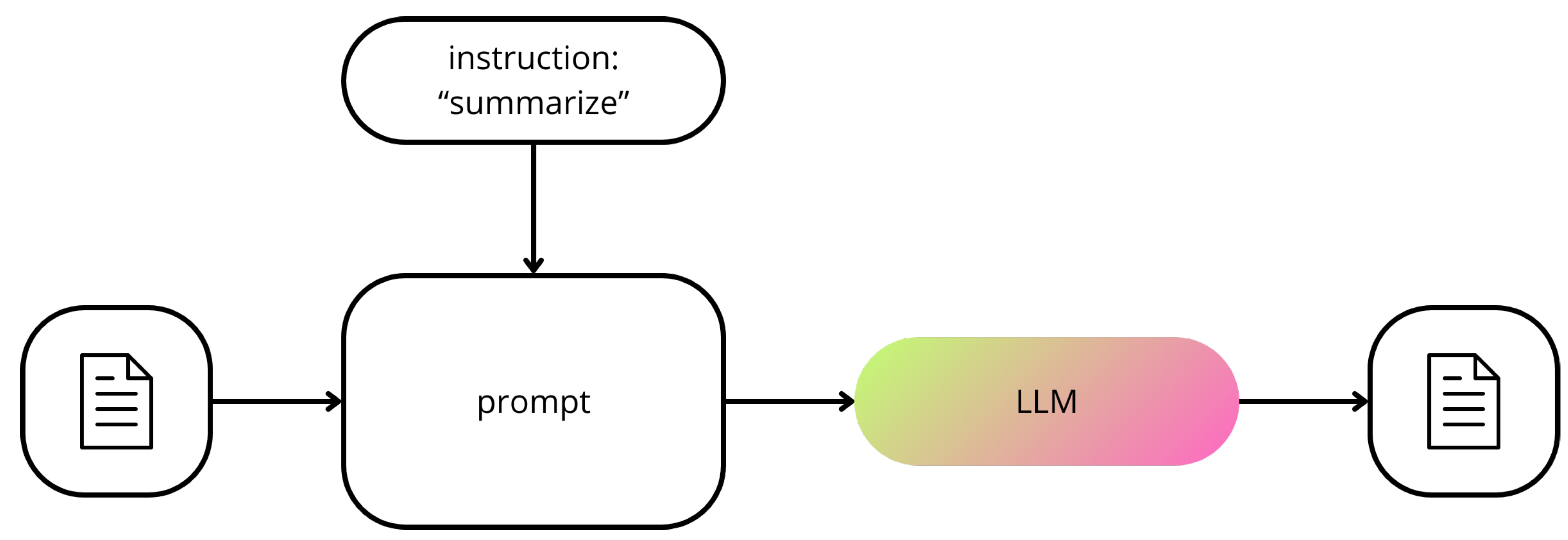 Preprints 110606 g002