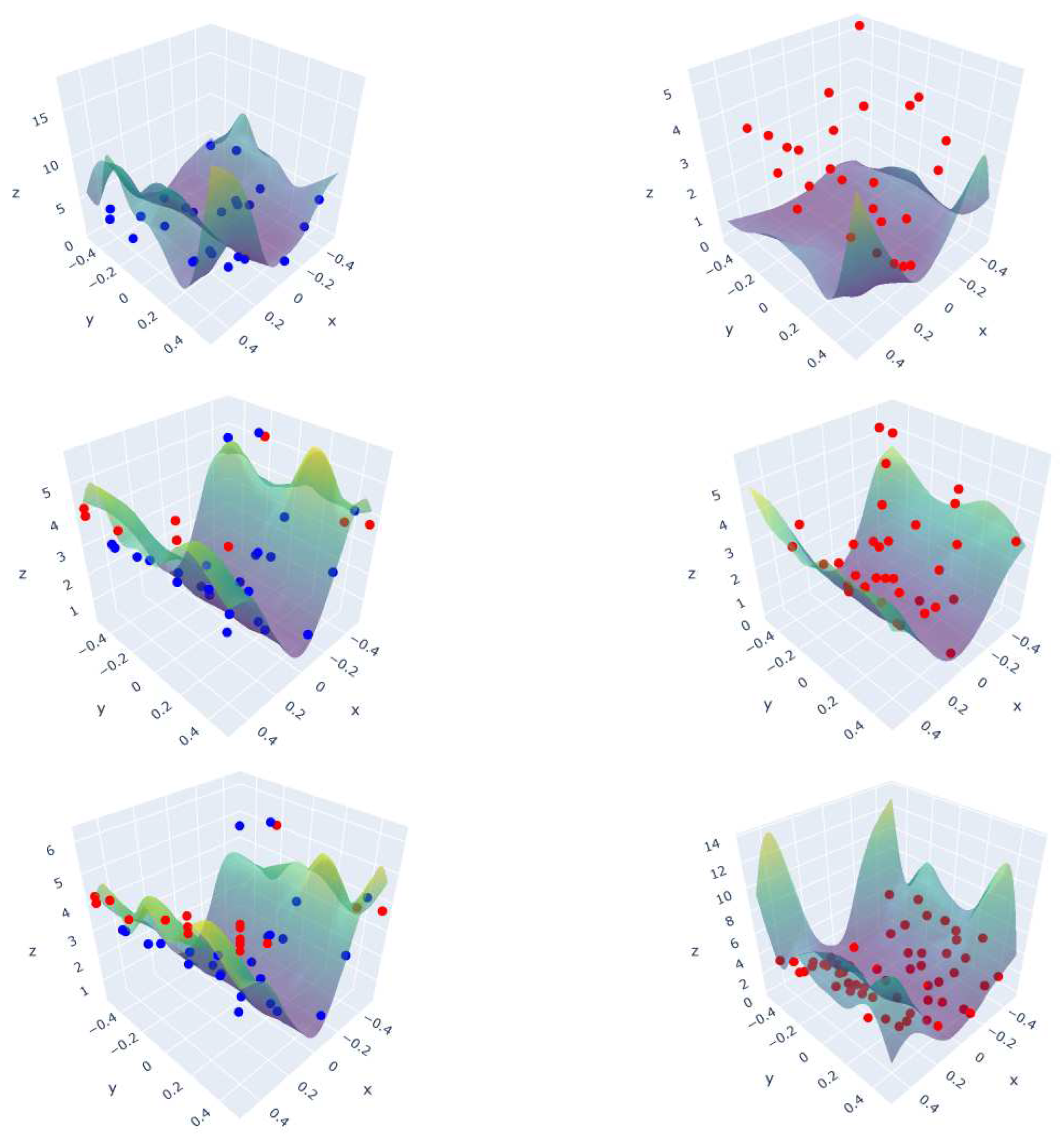 Preprints 92035 g003