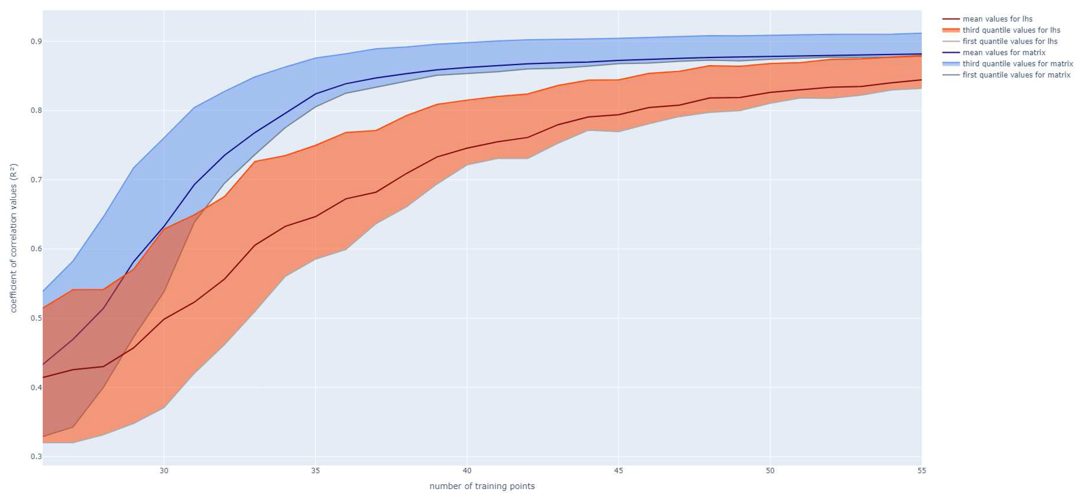 Preprints 92035 g004