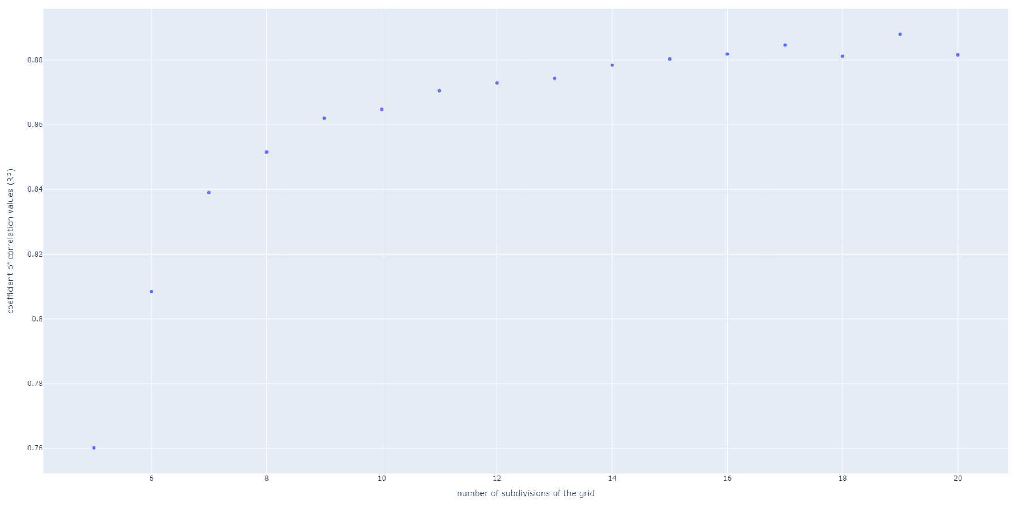 Preprints 92035 g005