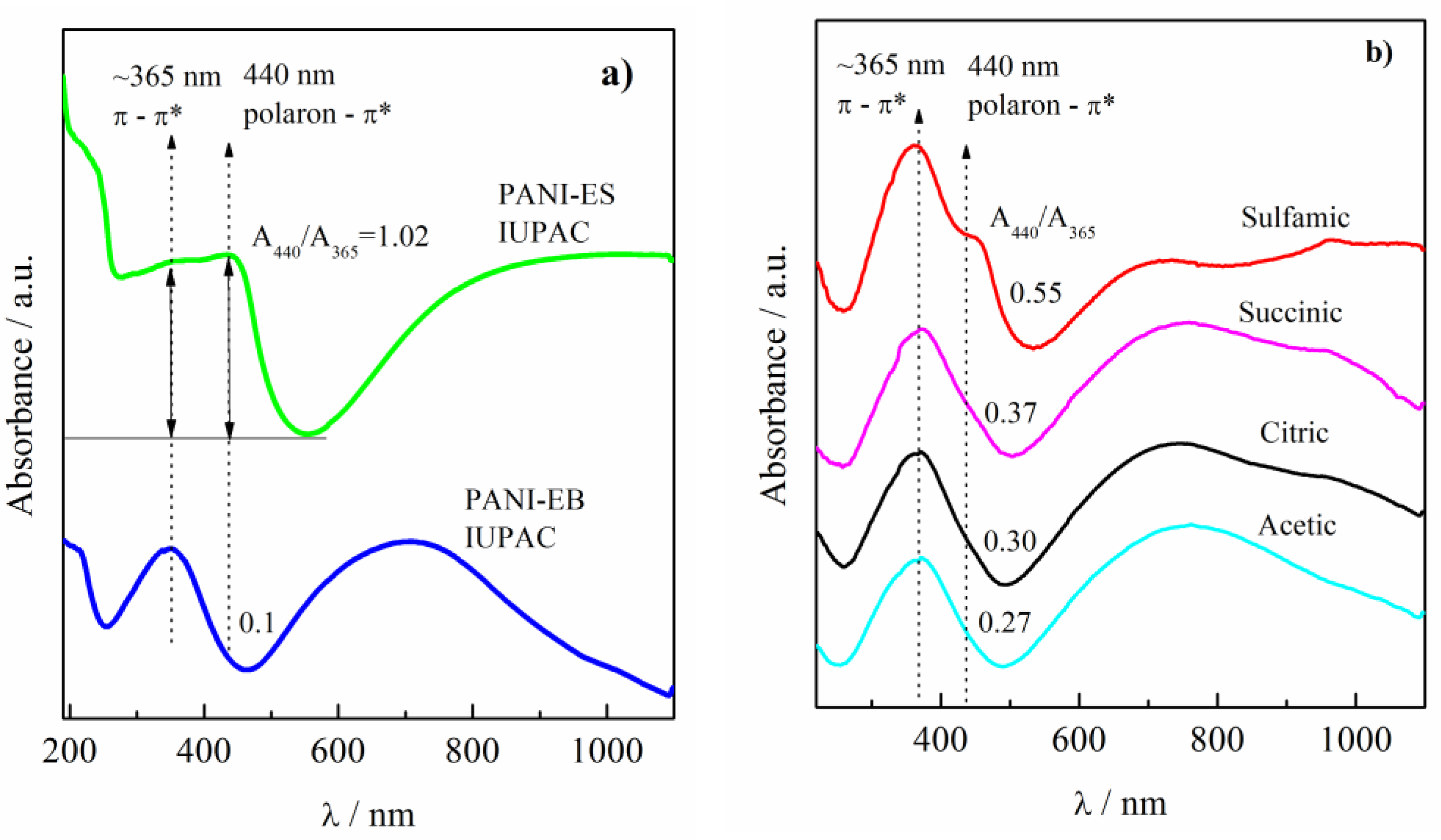 Preprints 75538 g001