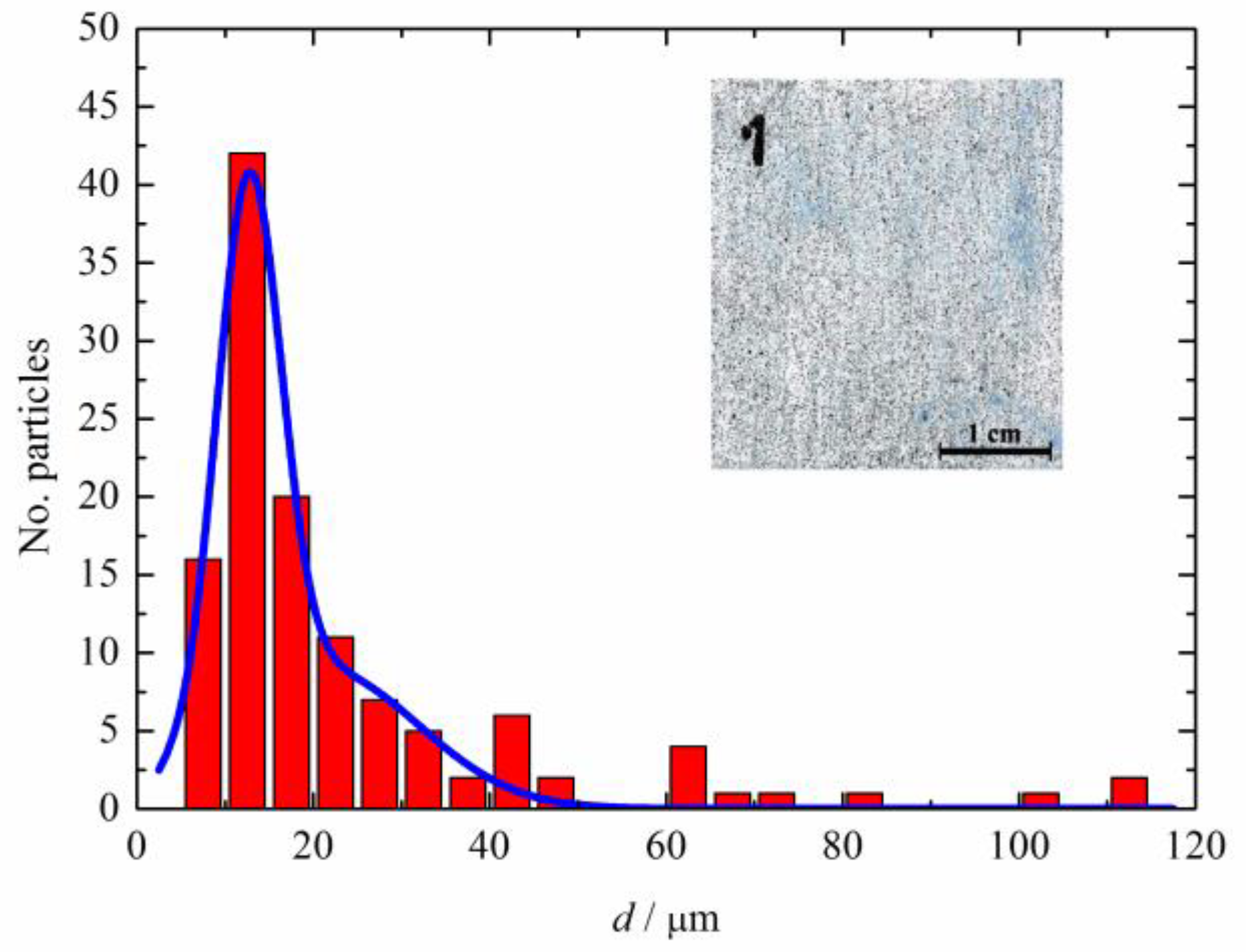 Preprints 75538 g002