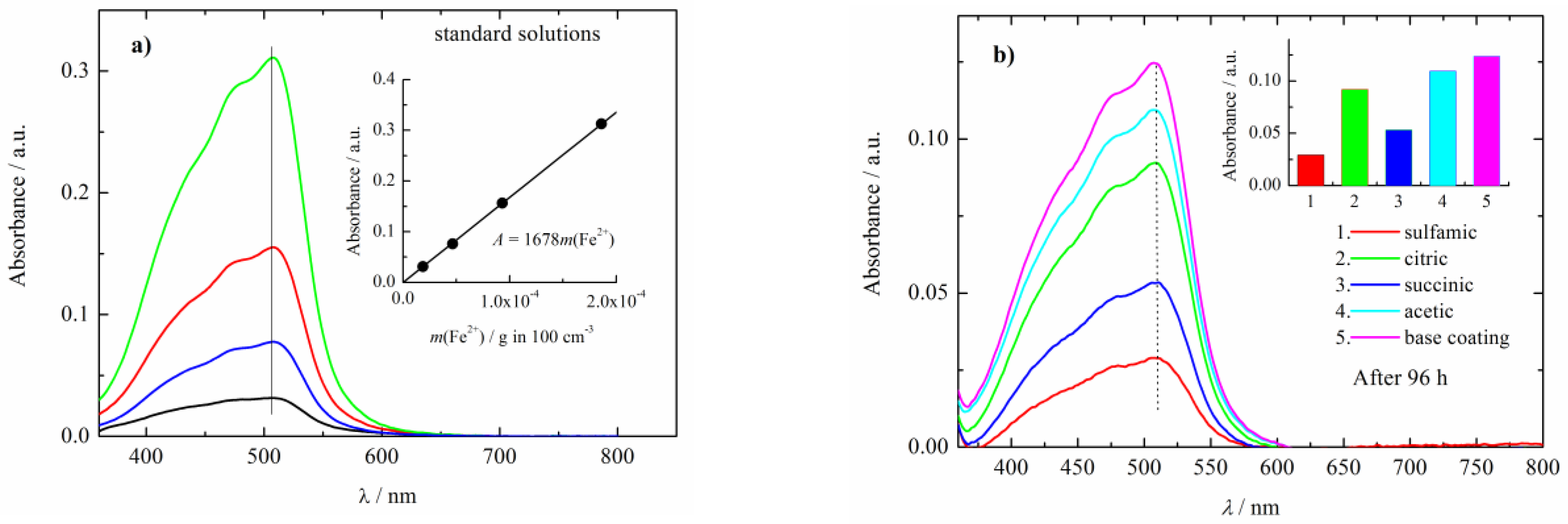 Preprints 75538 g003