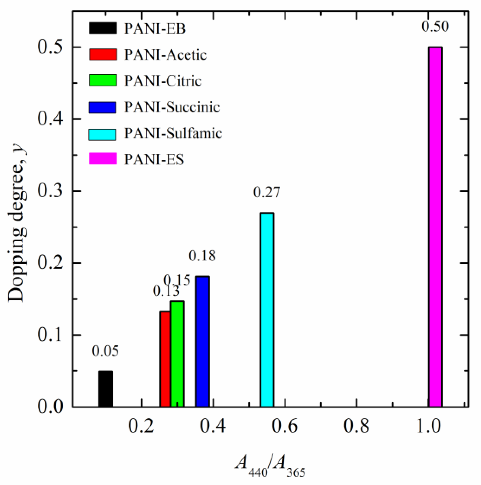 Preprints 75538 g006