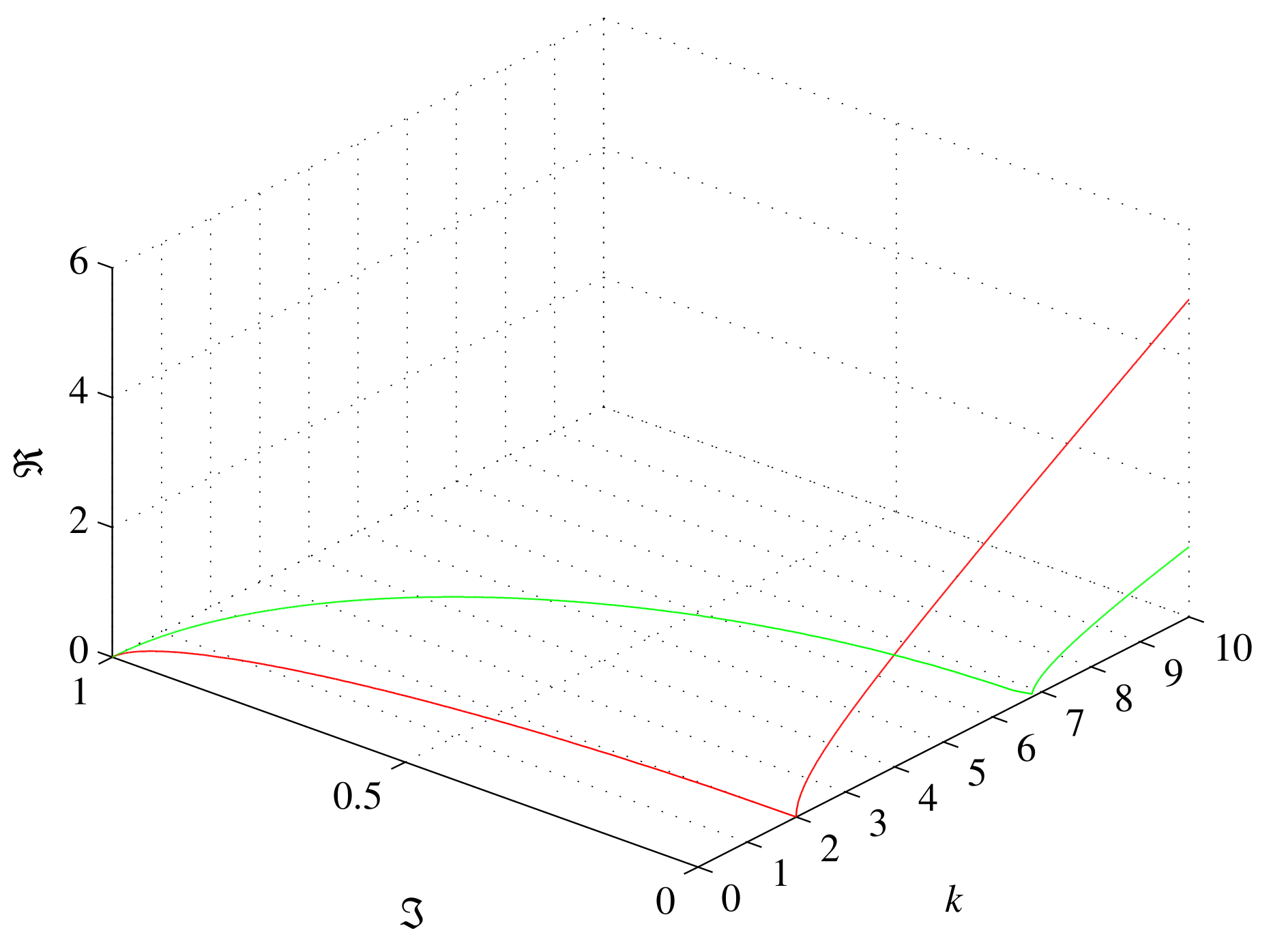 Preprints 88268 g003